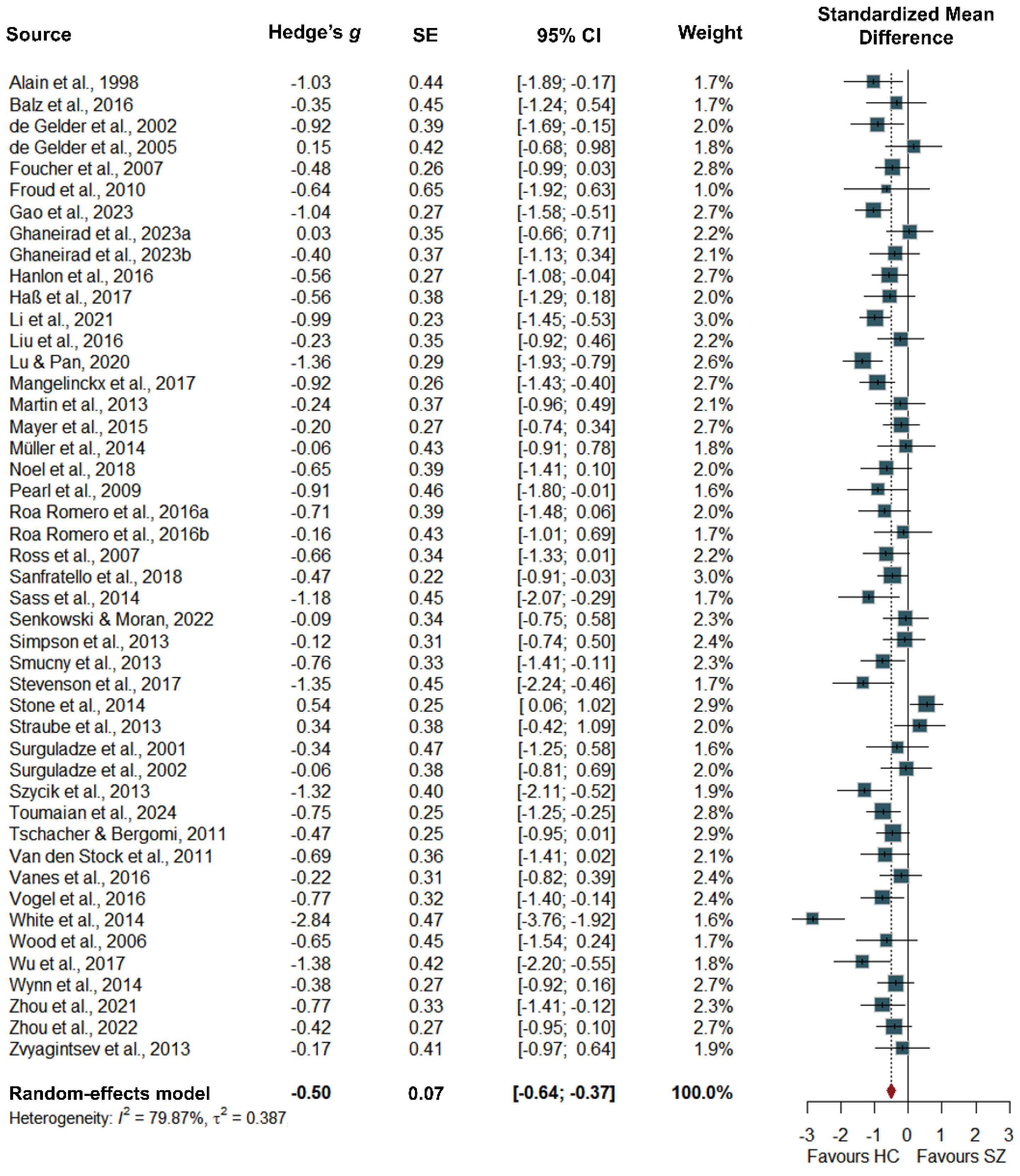 Preprints 115311 g002