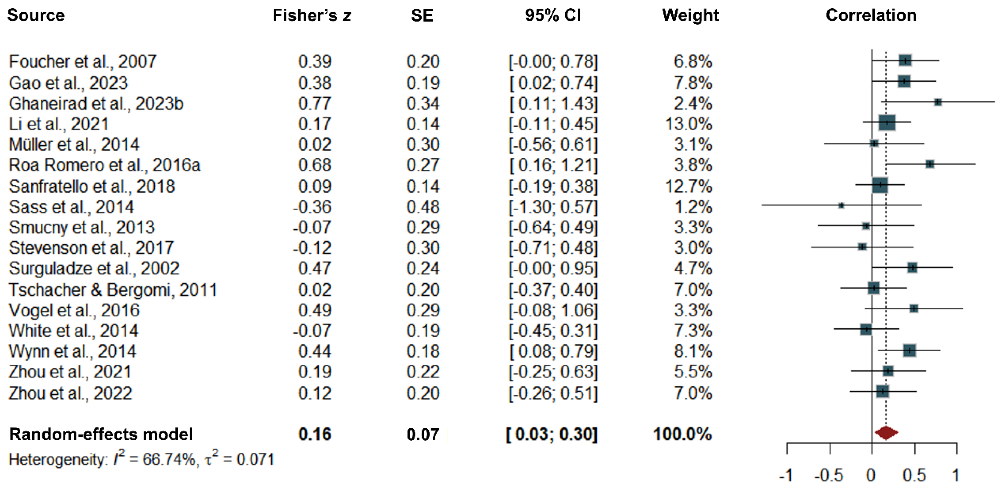 Preprints 115311 g003