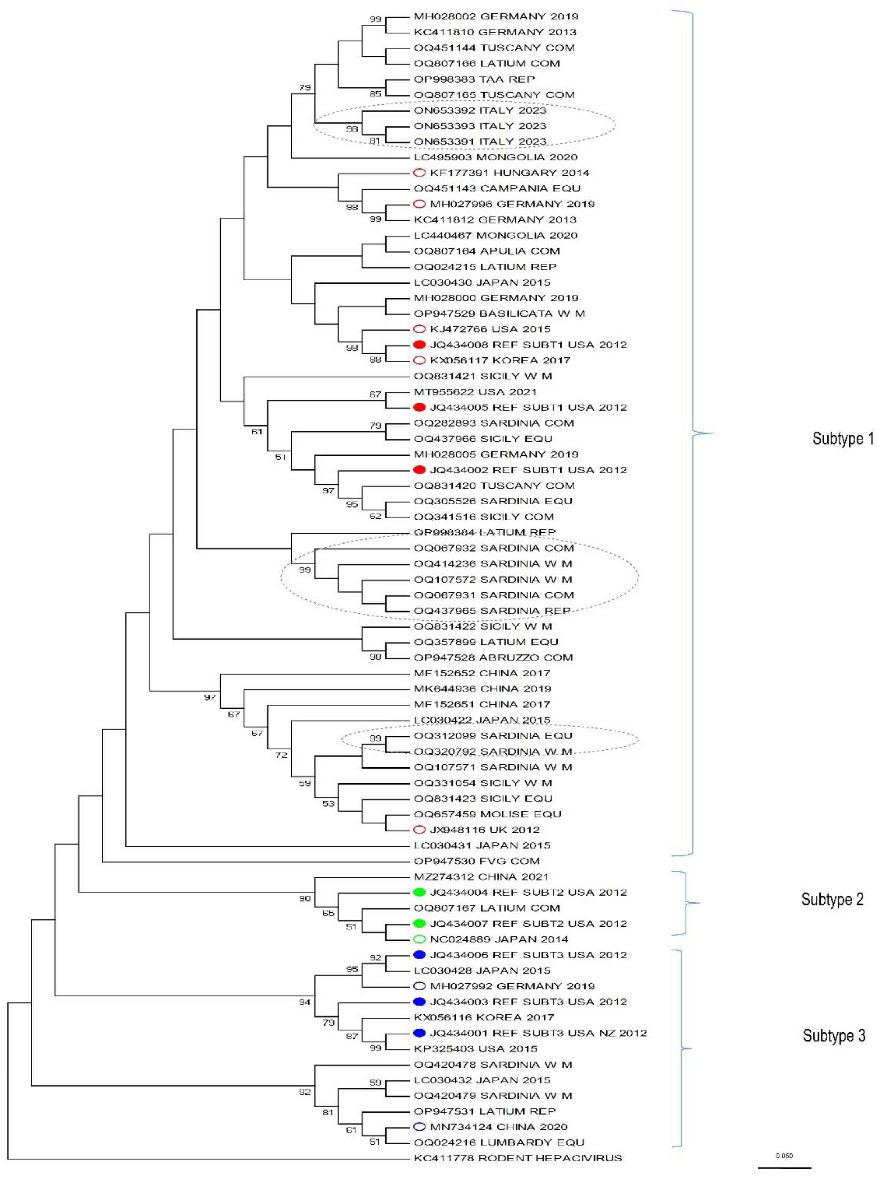 Preprints 101758 g002