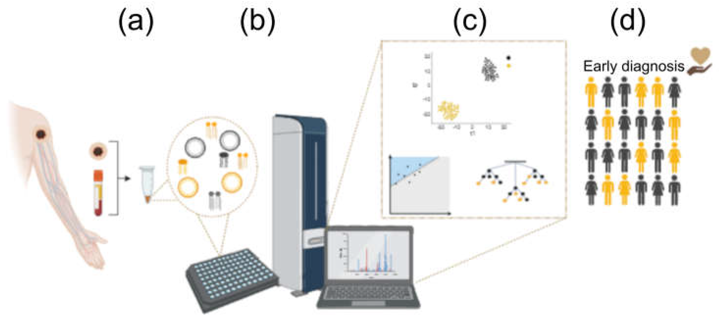 Preprints 110997 g002