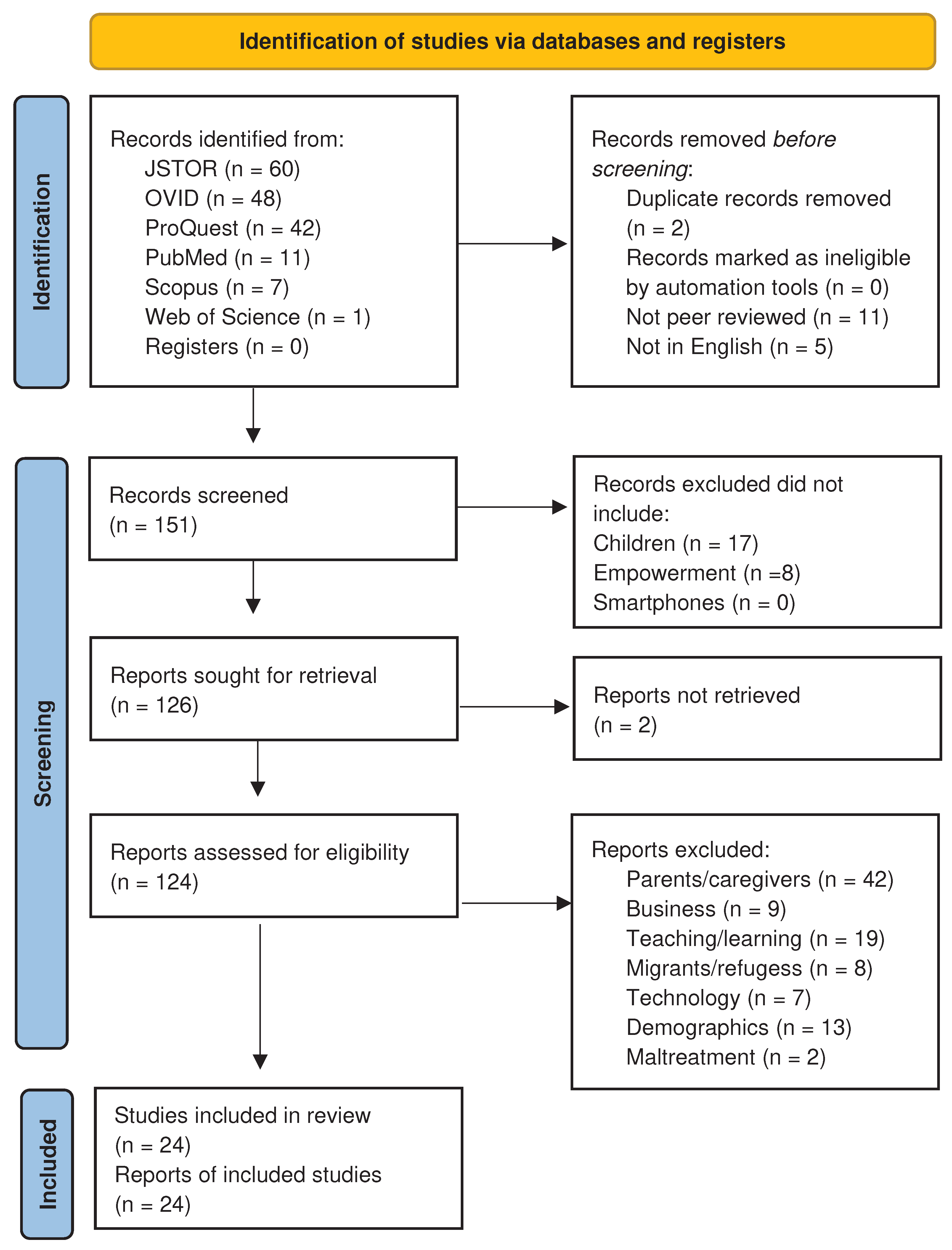 Preprints 98593 g002