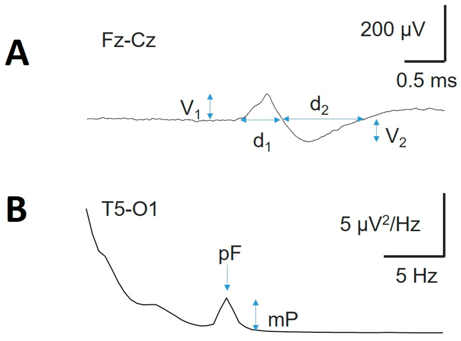 Preprints 115869 g001