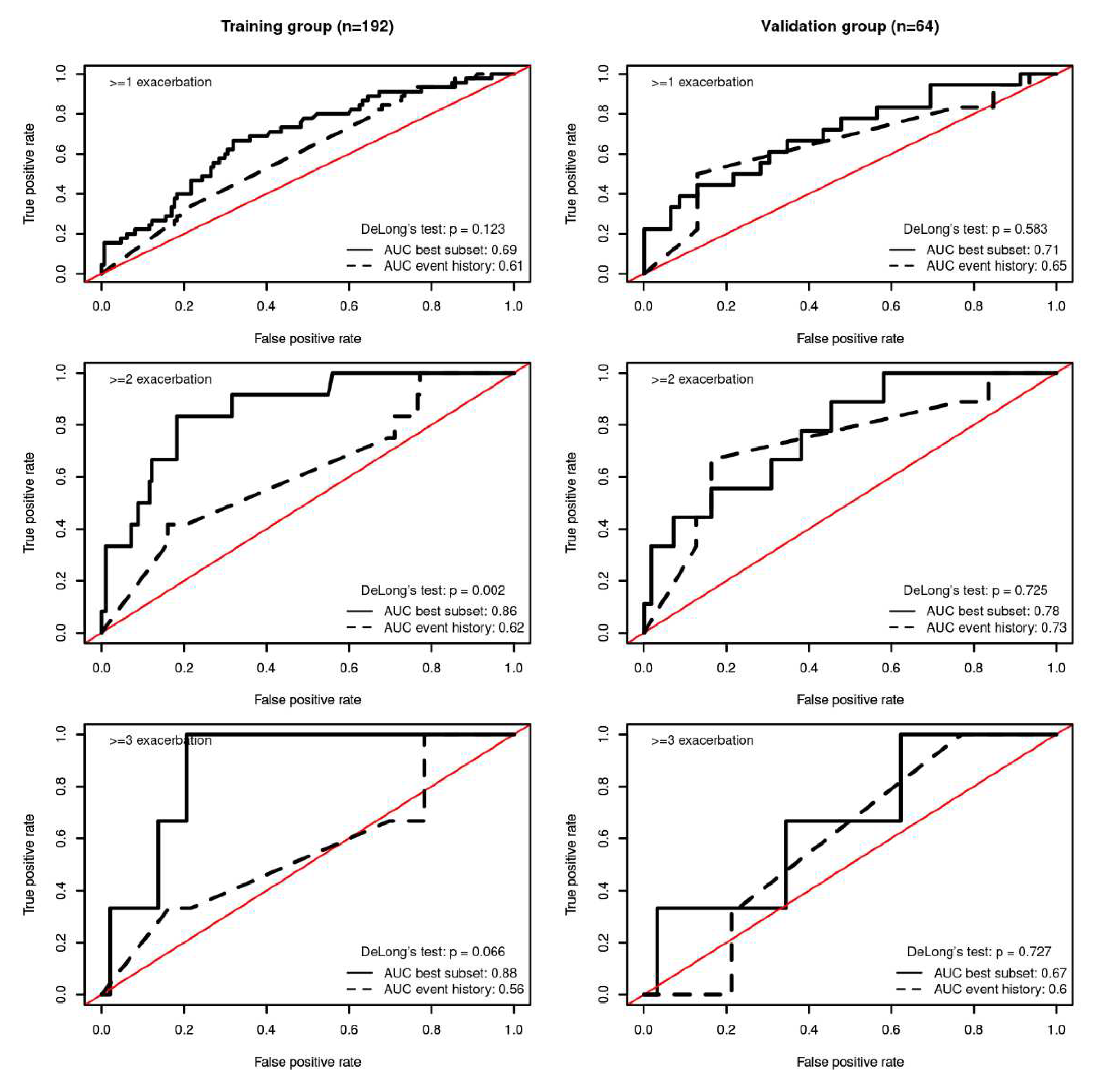 Preprints 86732 g003