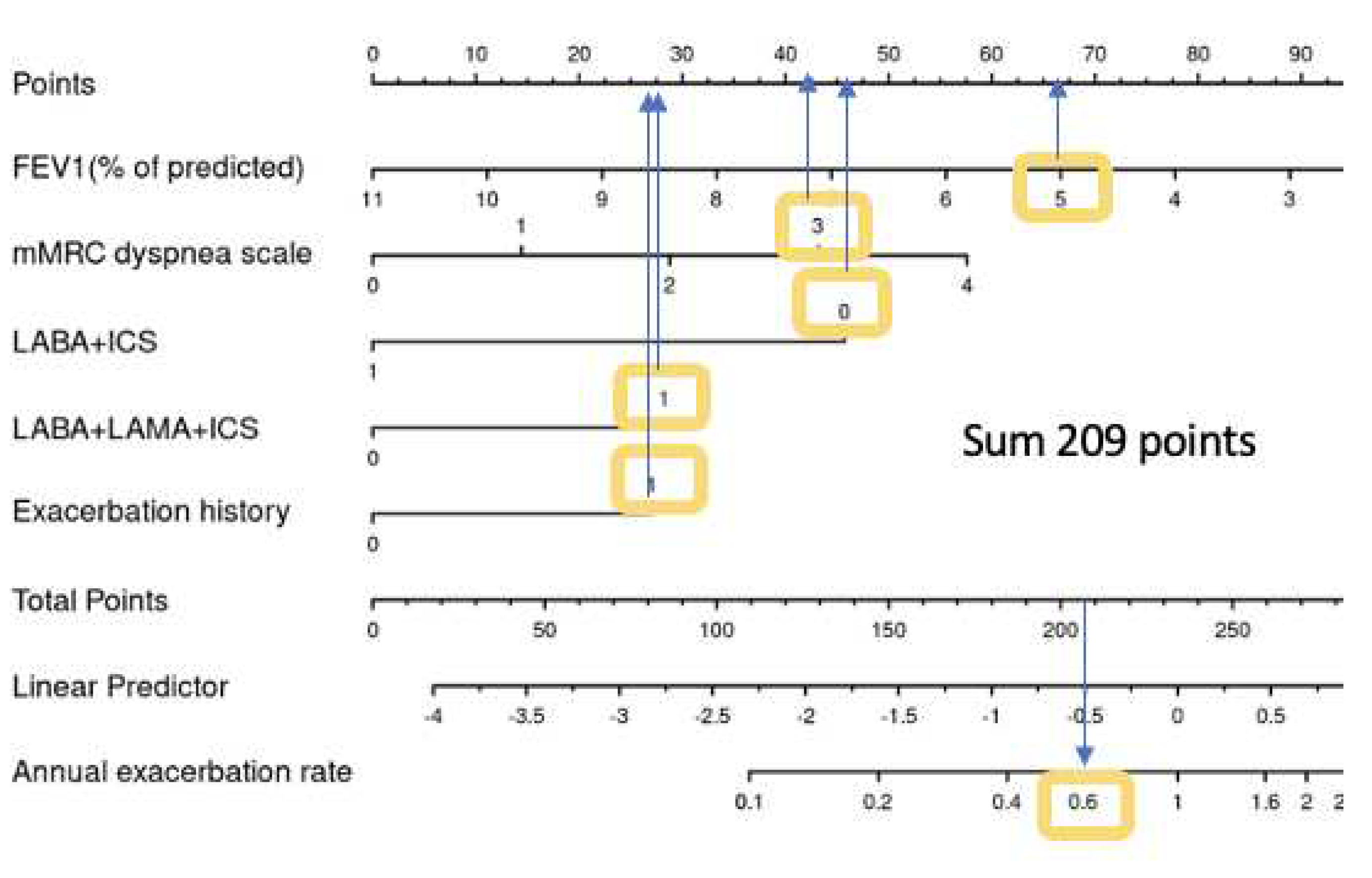 Preprints 86732 g006