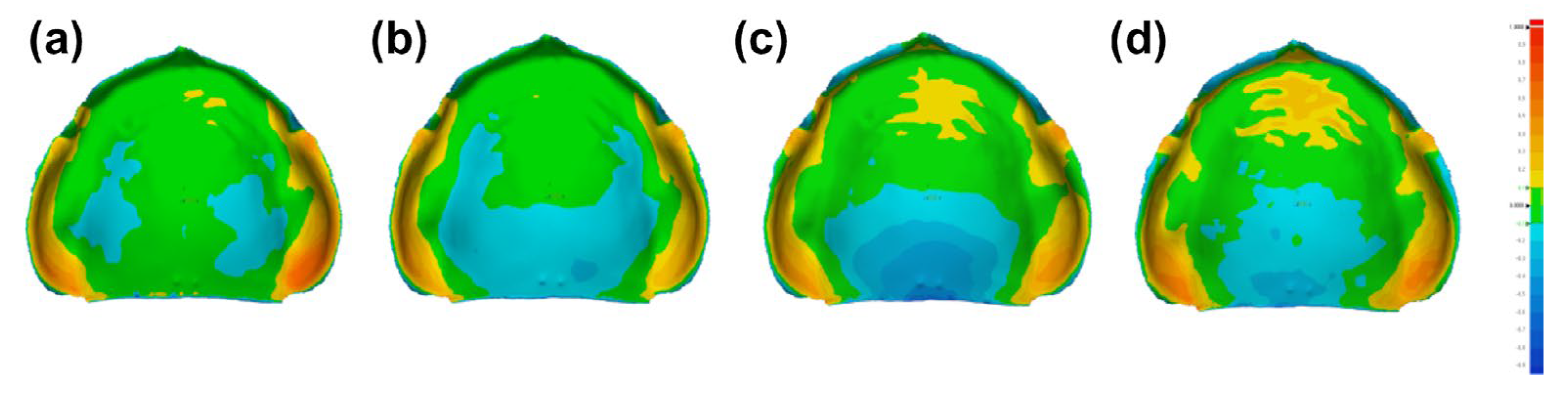 Preprints 116766 g004