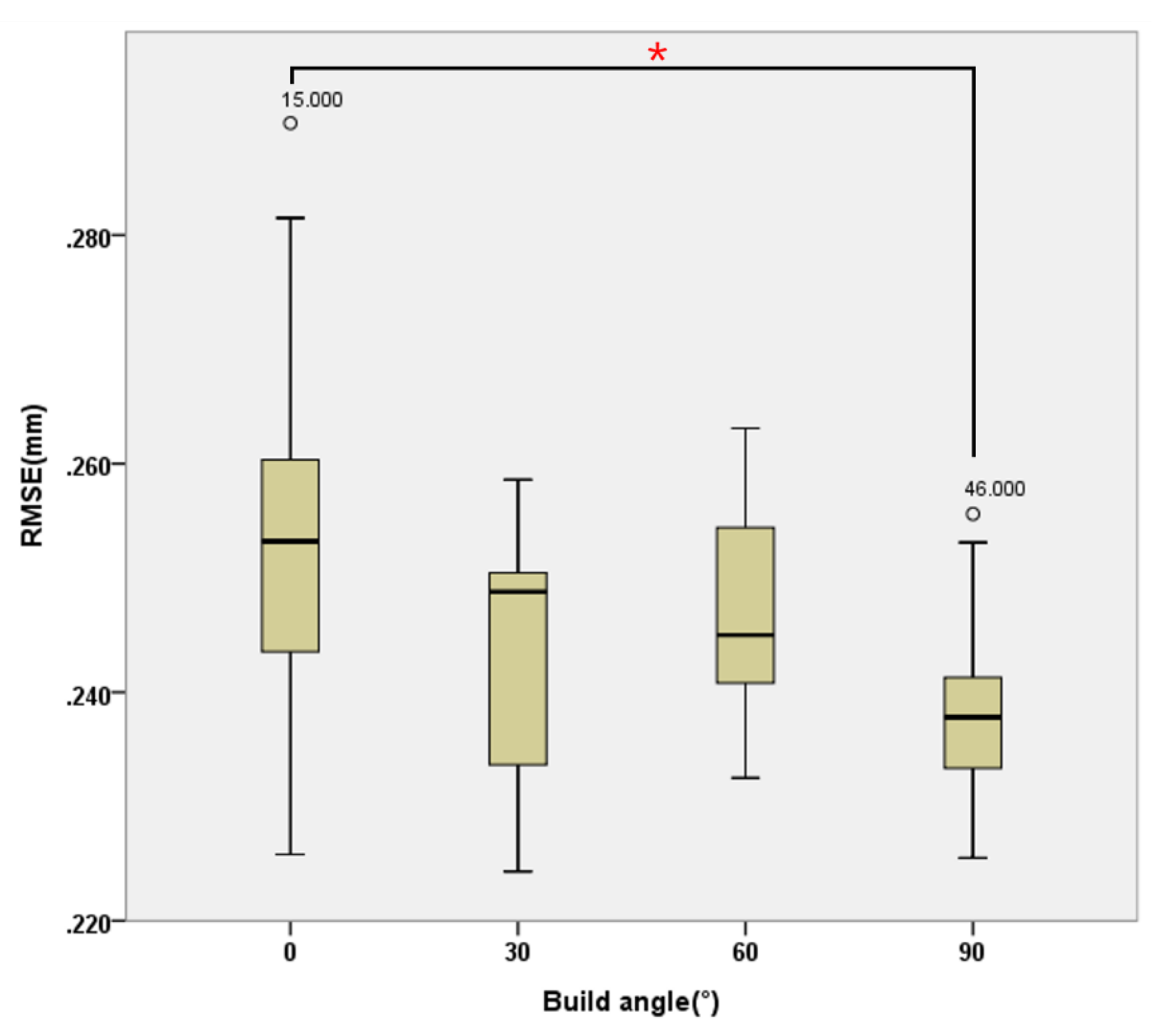 Preprints 116766 g005