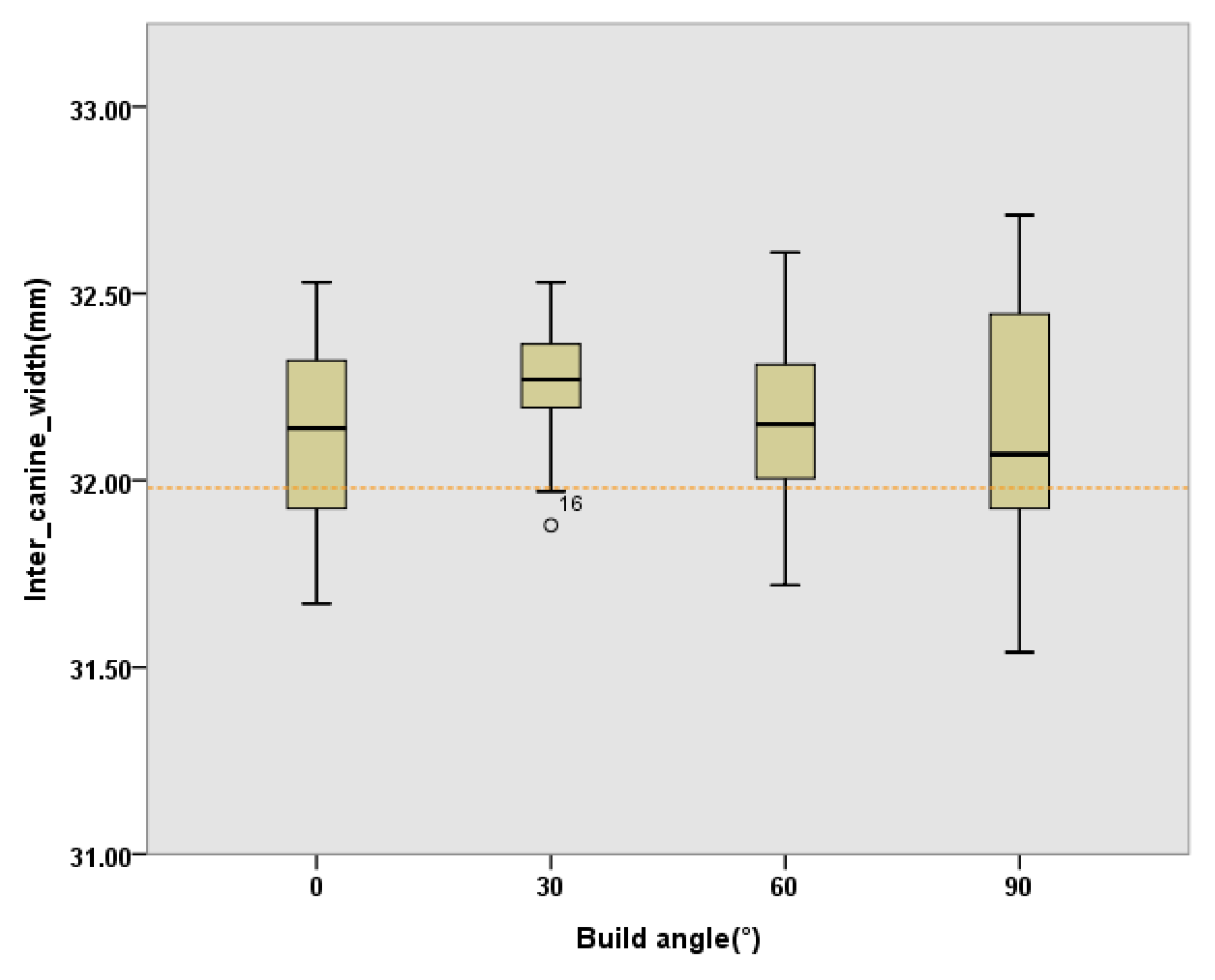 Preprints 116766 g006