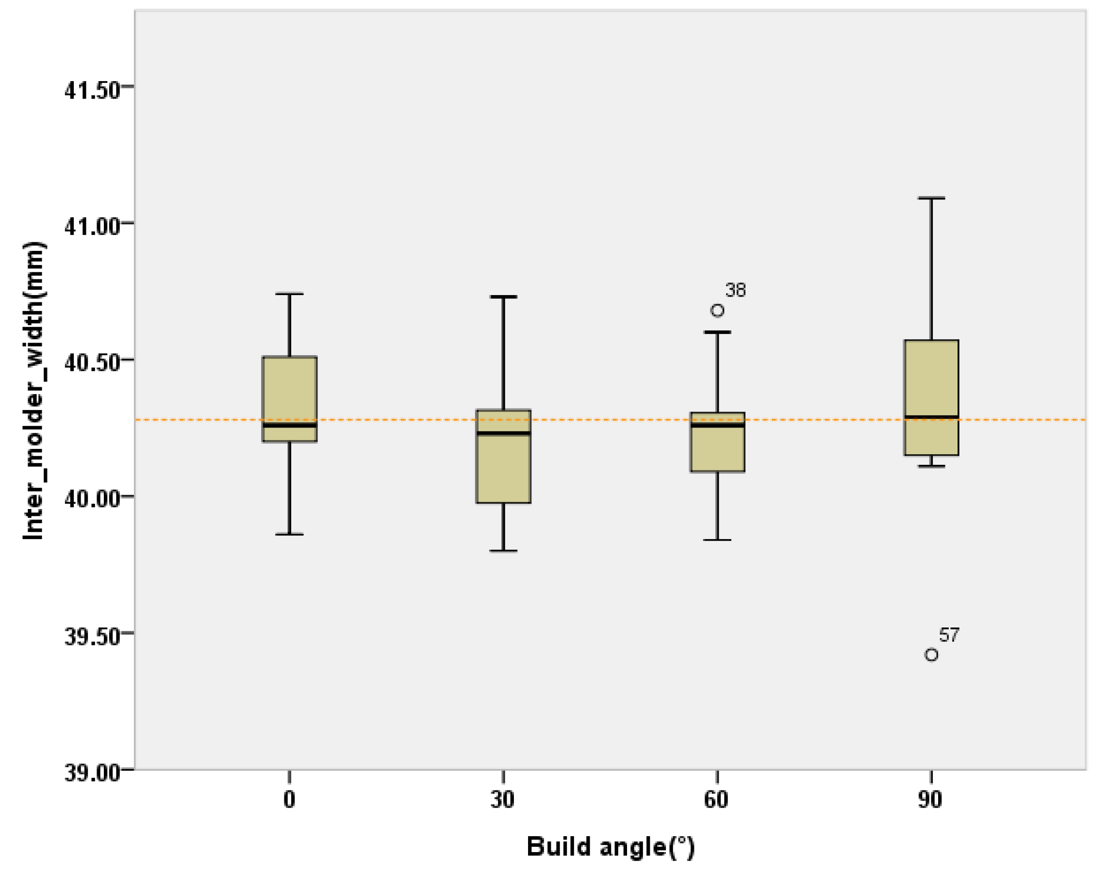 Preprints 116766 g007