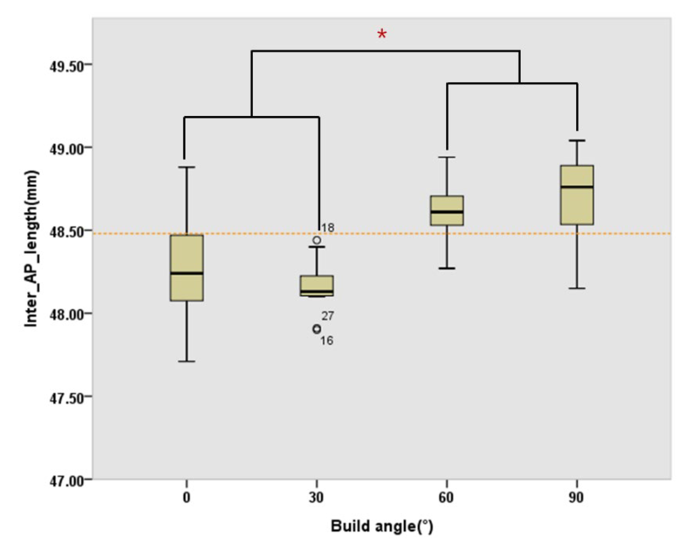 Preprints 116766 g008