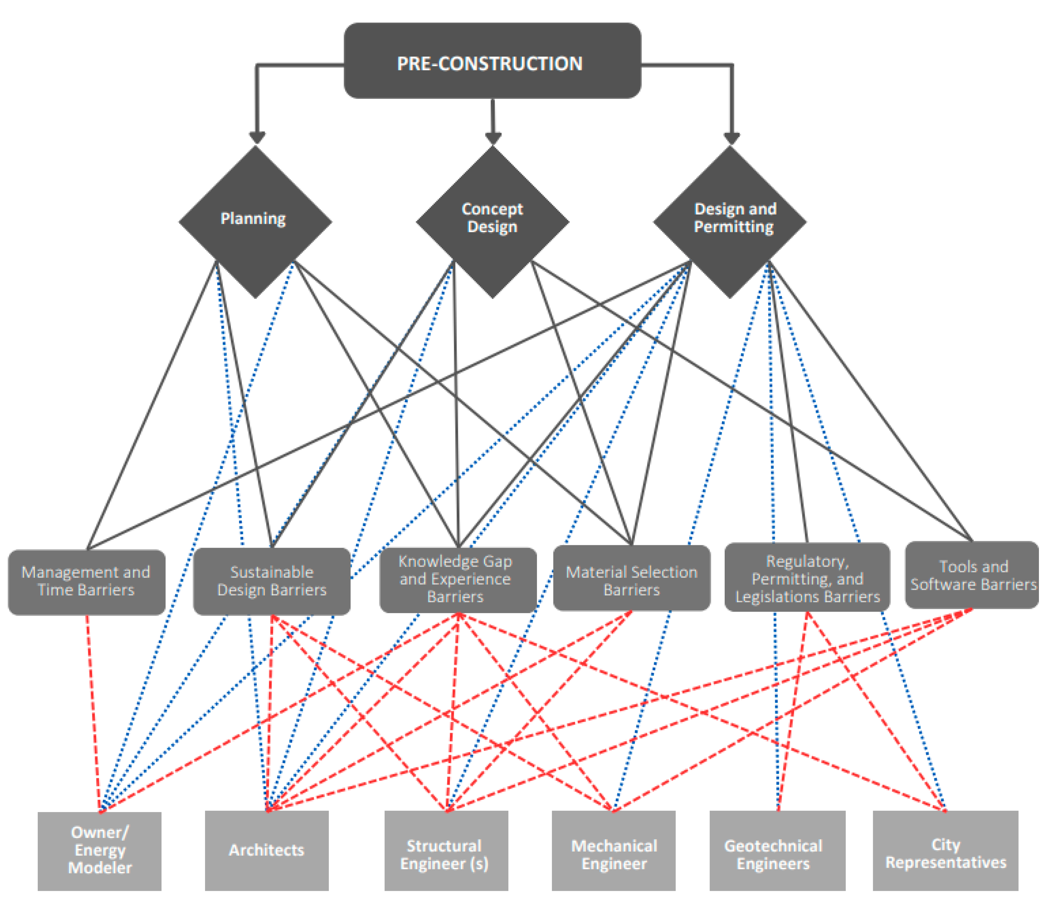 Preprints 105203 g001