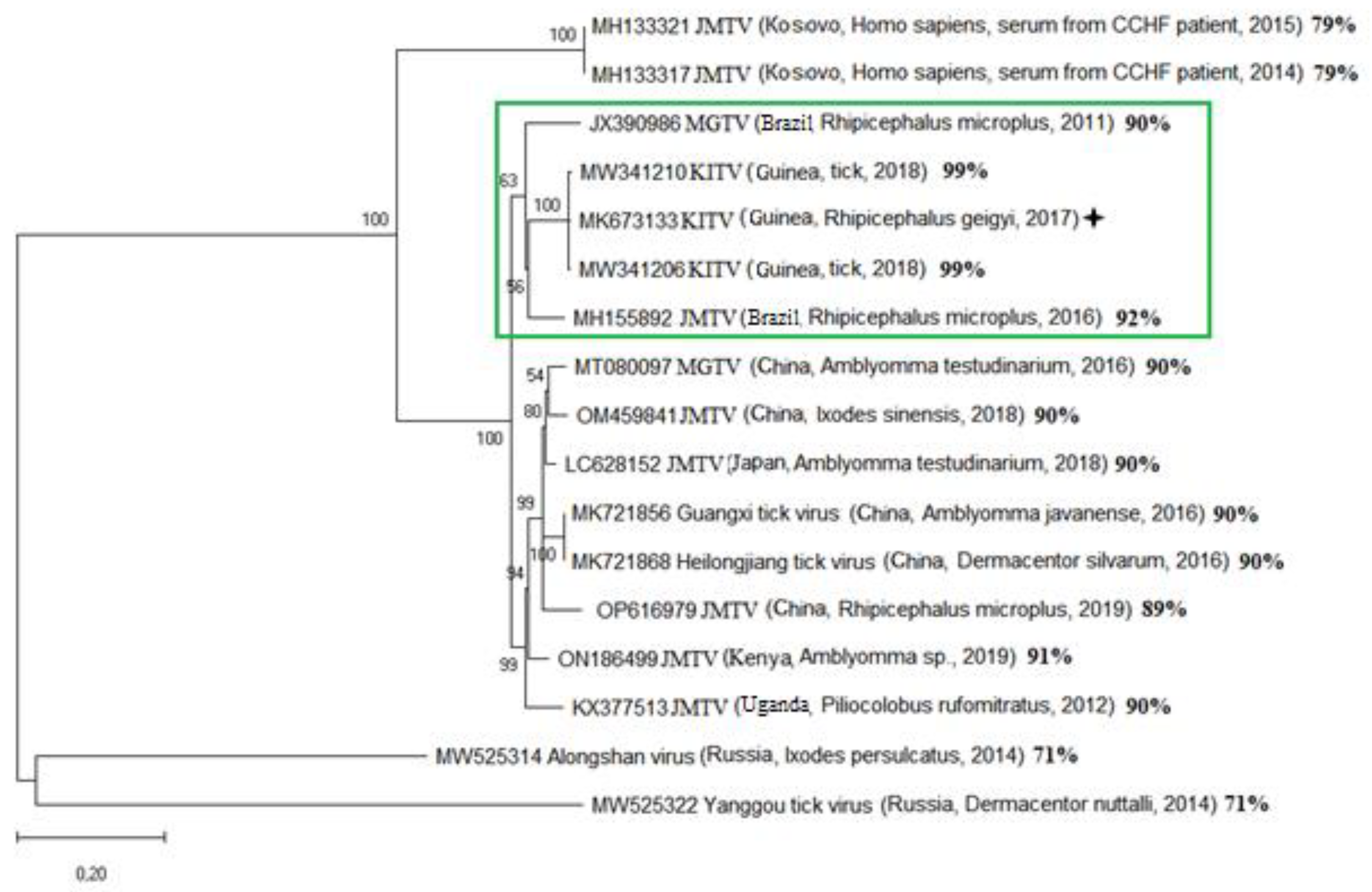 Preprints 95464 g001