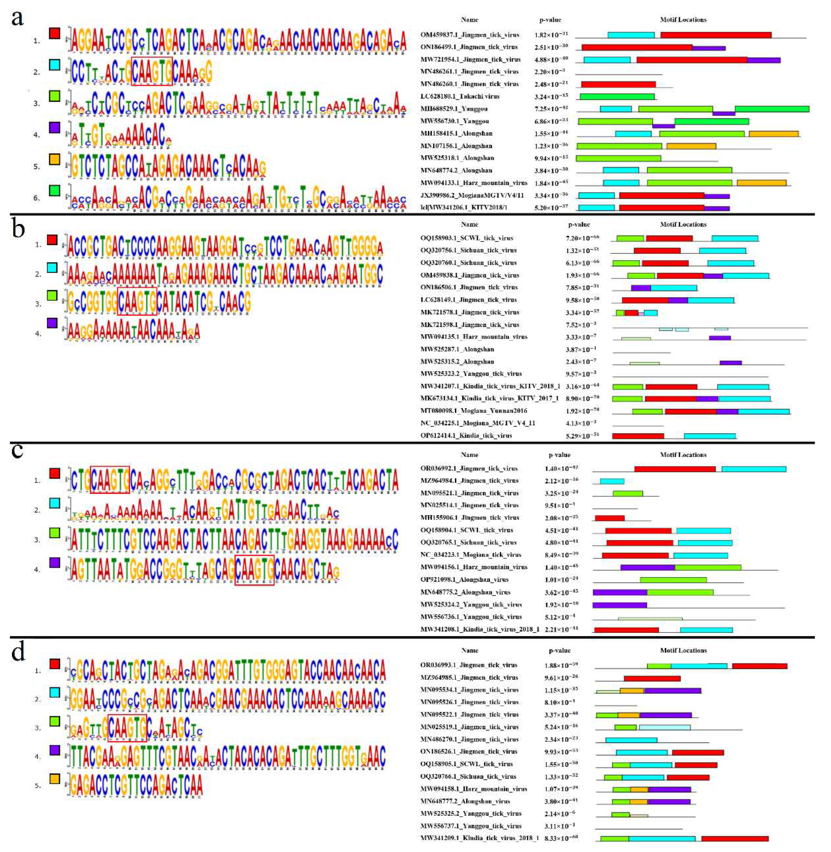 Preprints 95464 g006