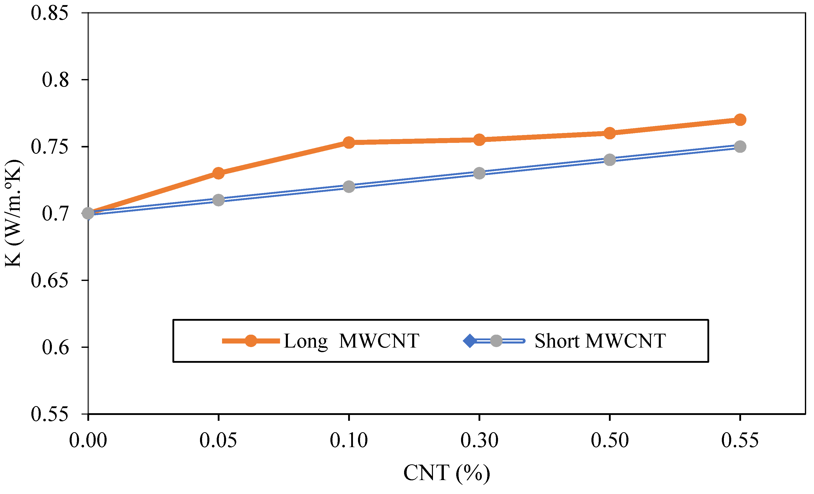 Preprints 102550 g005