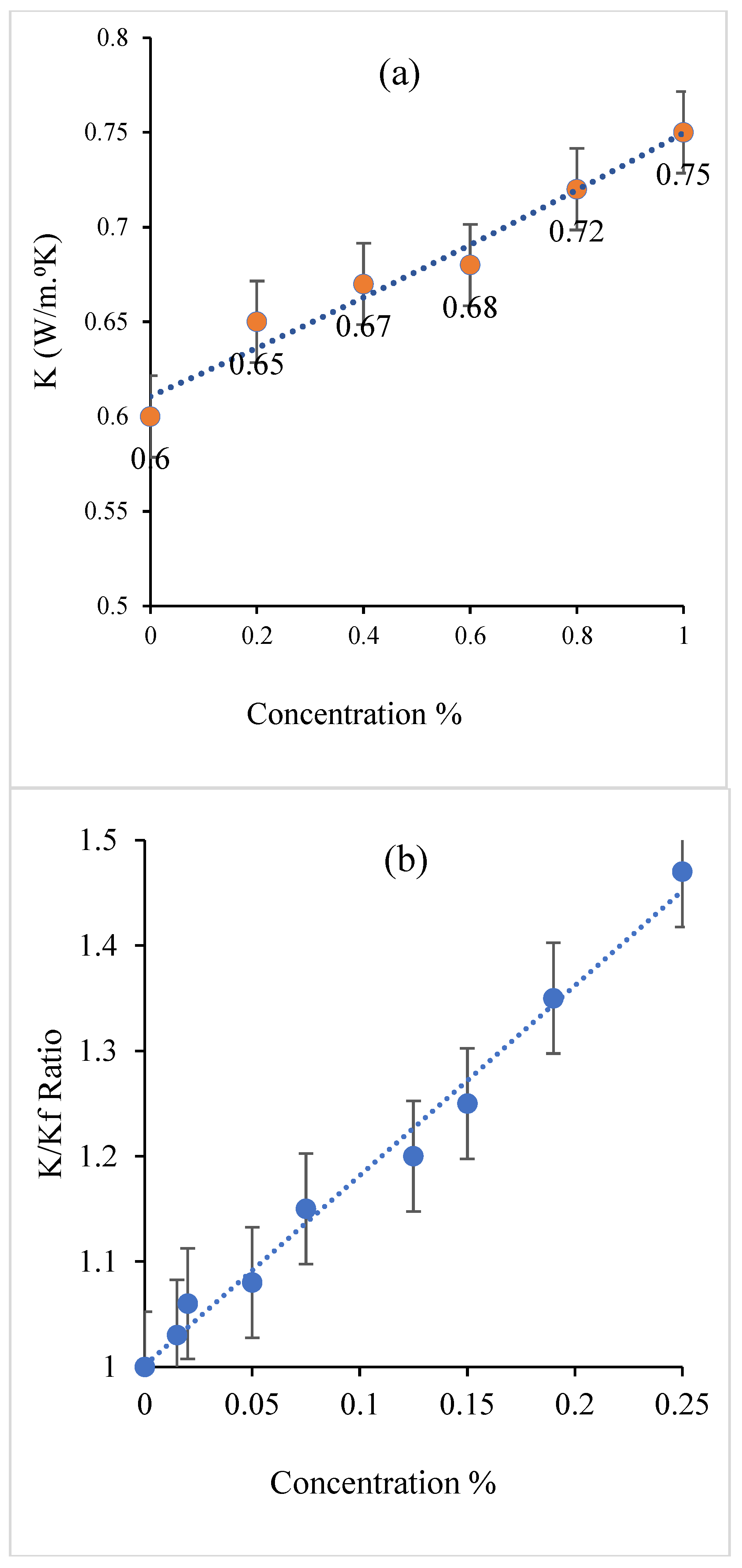 Preprints 102550 g006