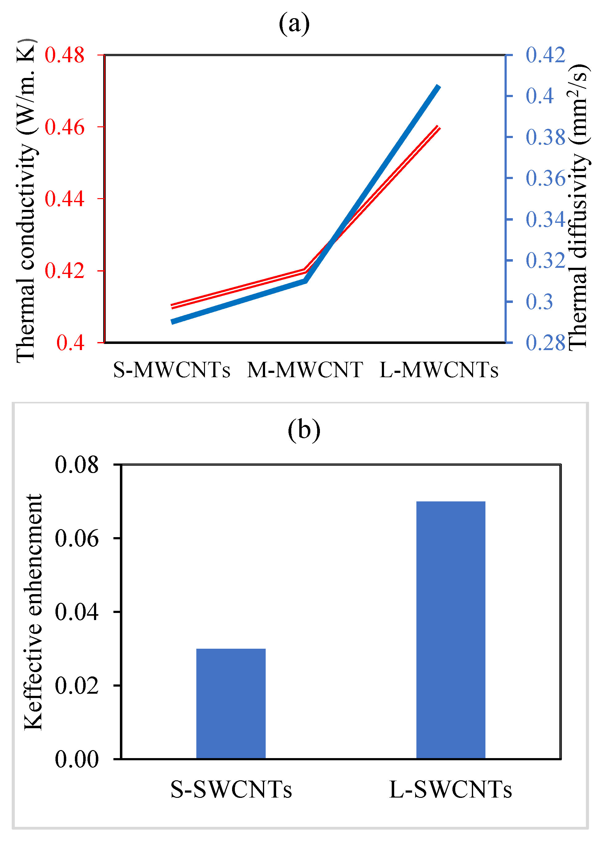 Preprints 102550 g007