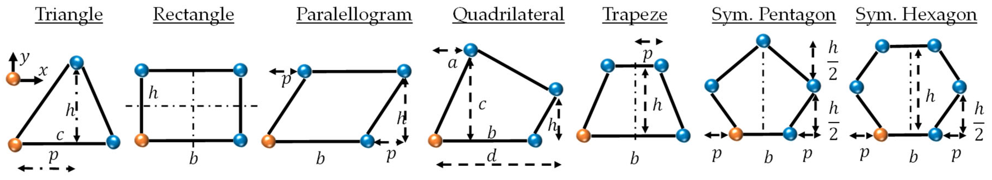 Preprints 67474 g003