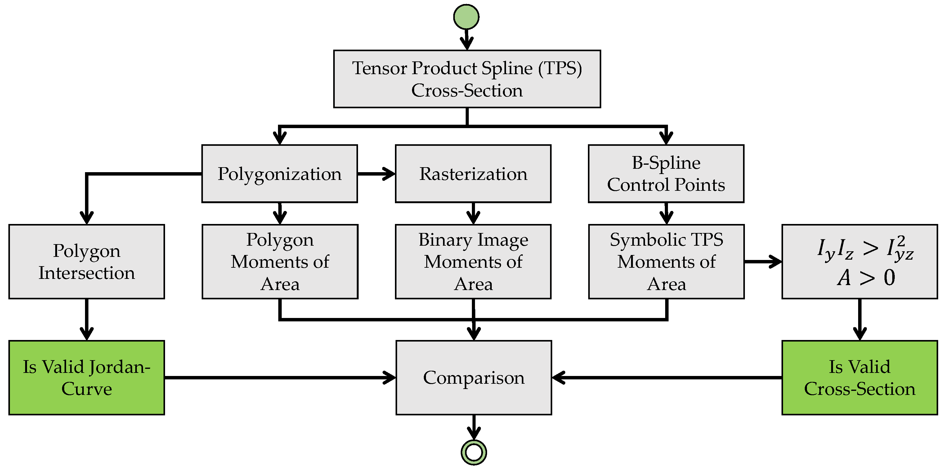 Preprints 67474 g004