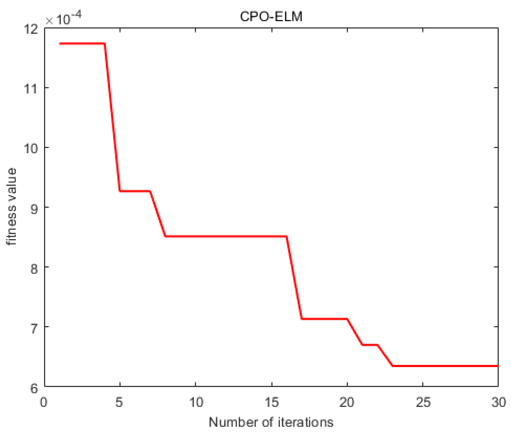 Preprints 115200 g003