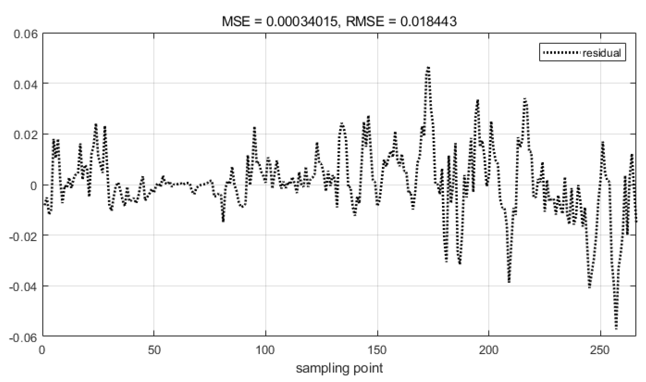 Preprints 115200 g004