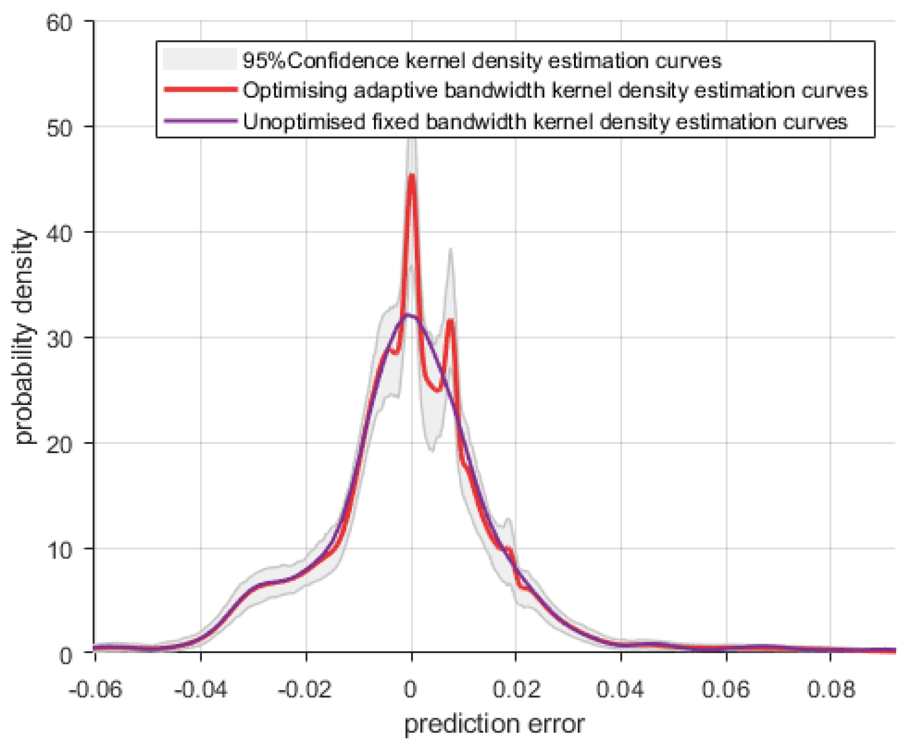 Preprints 115200 g005