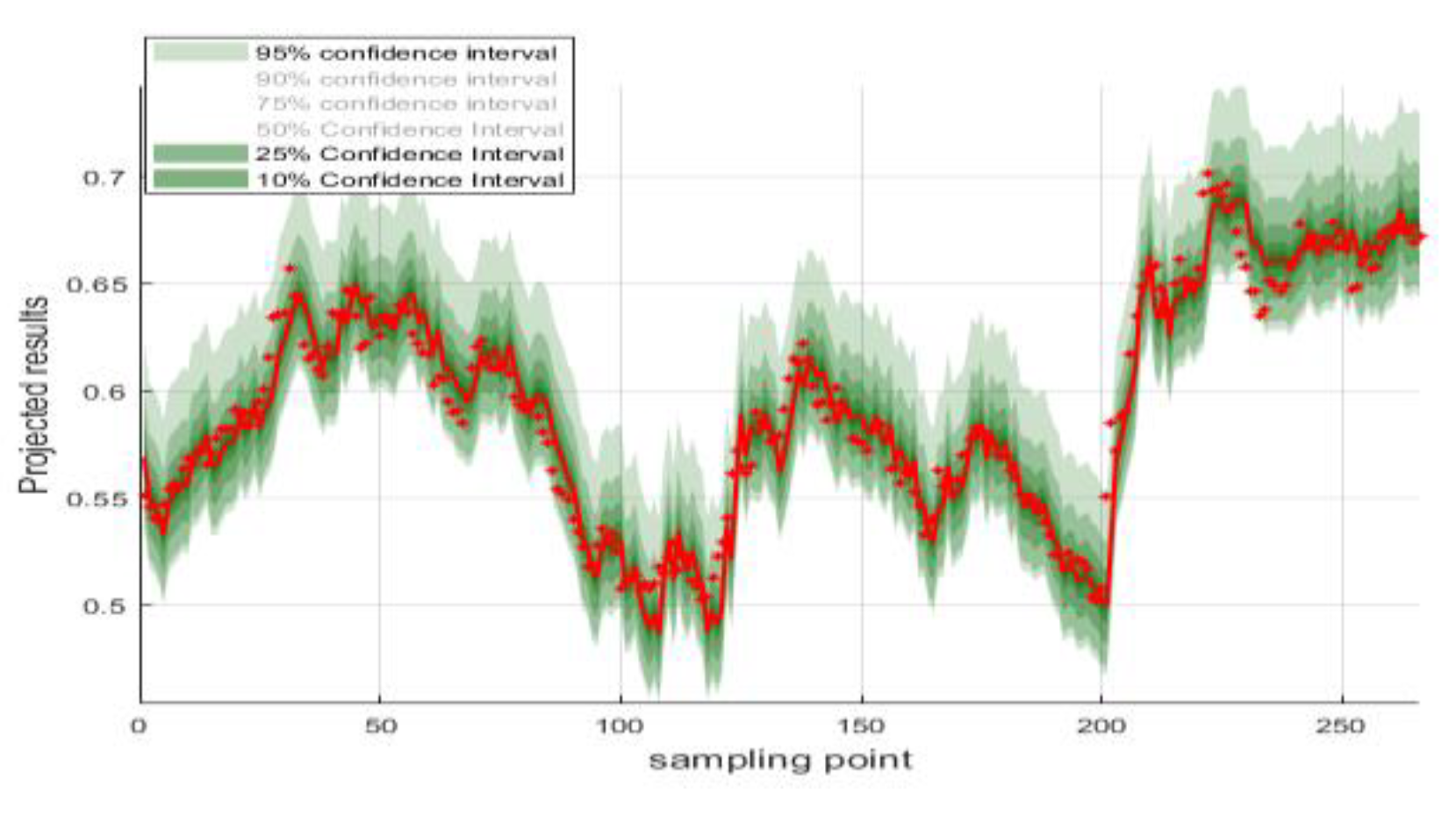 Preprints 115200 g006