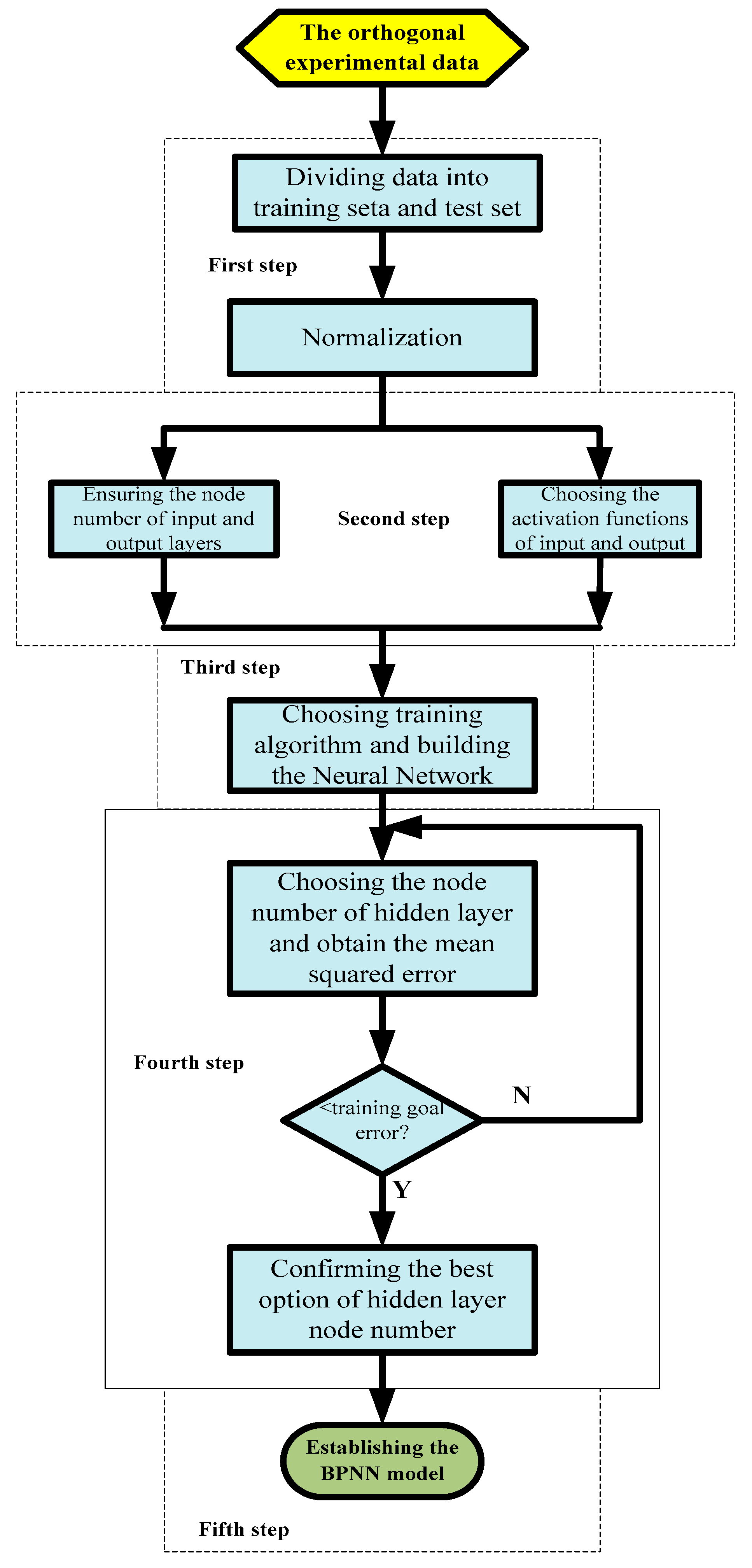 Preprints 117168 g003