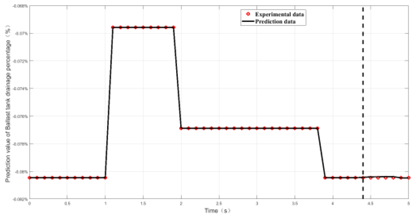 Preprints 117168 g004