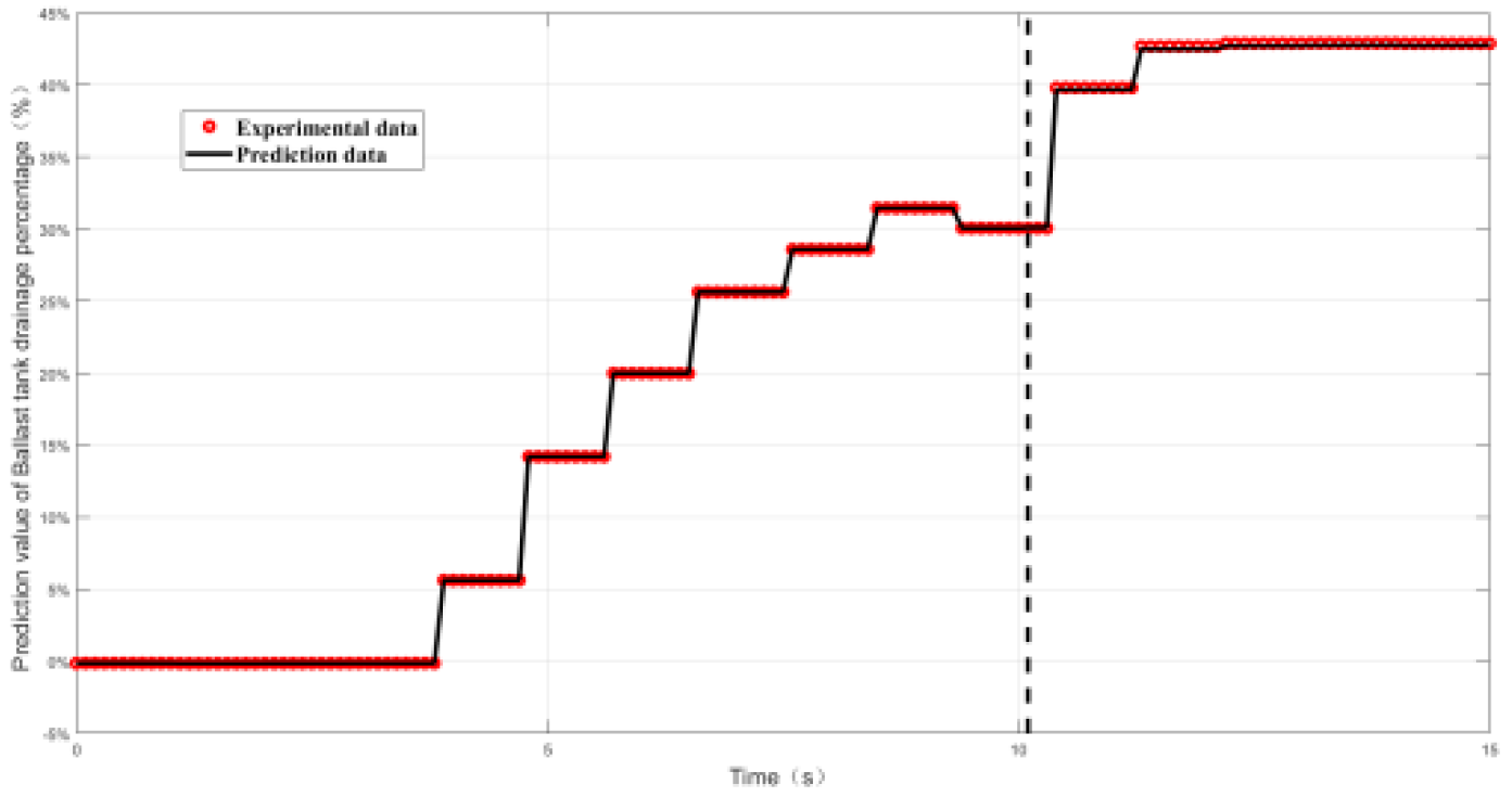 Preprints 117168 g005