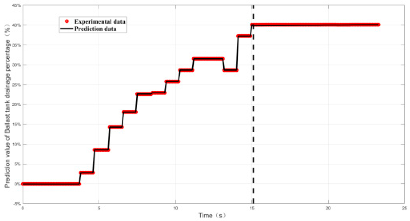 Preprints 117168 g006