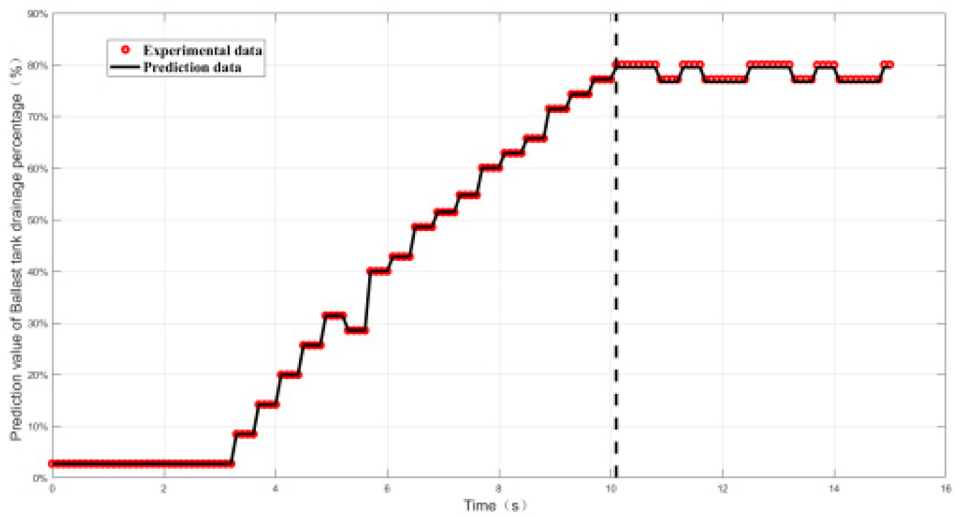 Preprints 117168 g008