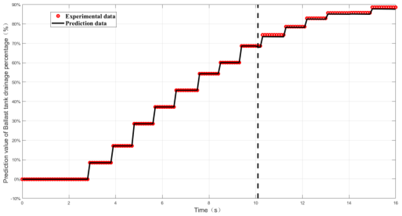 Preprints 117168 g011