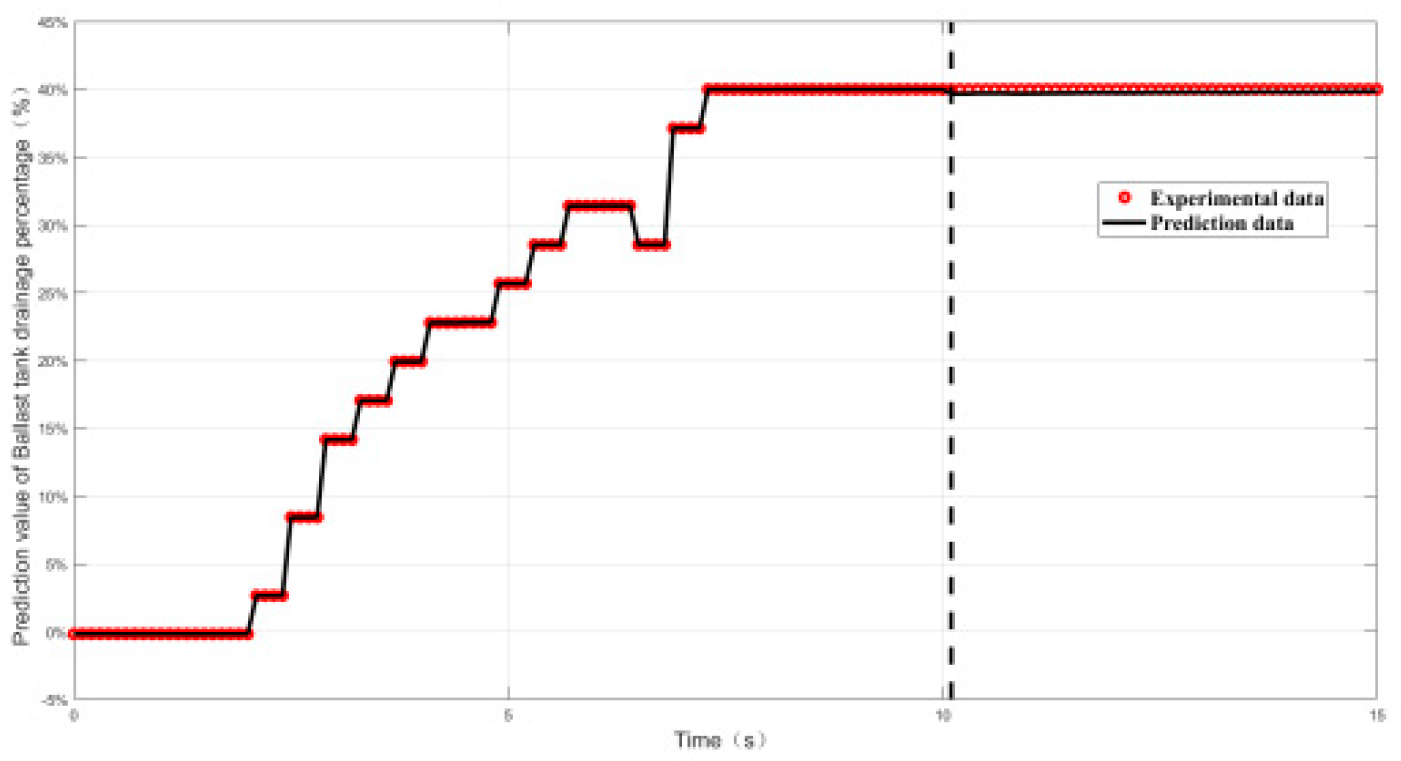 Preprints 117168 g012