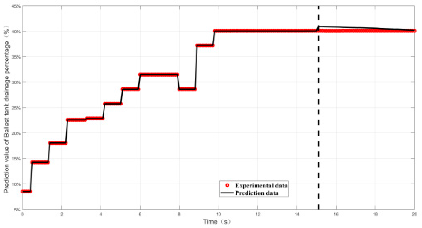 Preprints 117168 g013