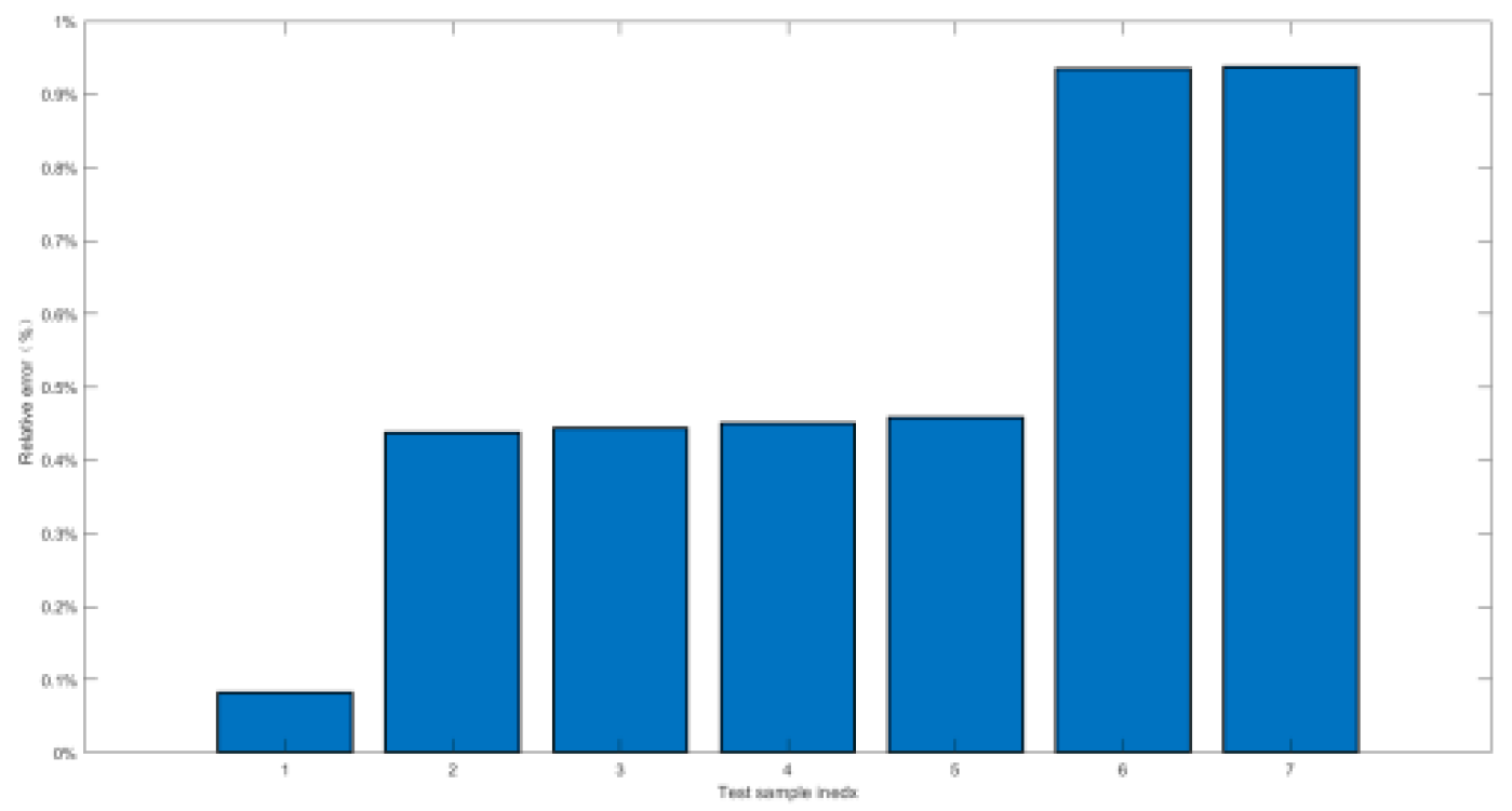 Preprints 117168 g022