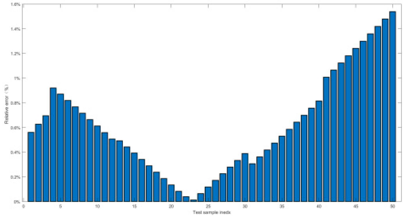 Preprints 117168 g023