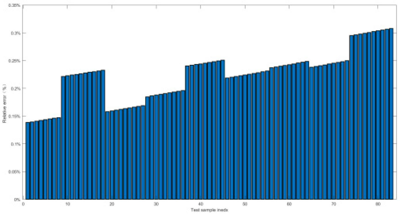 Preprints 117168 g024