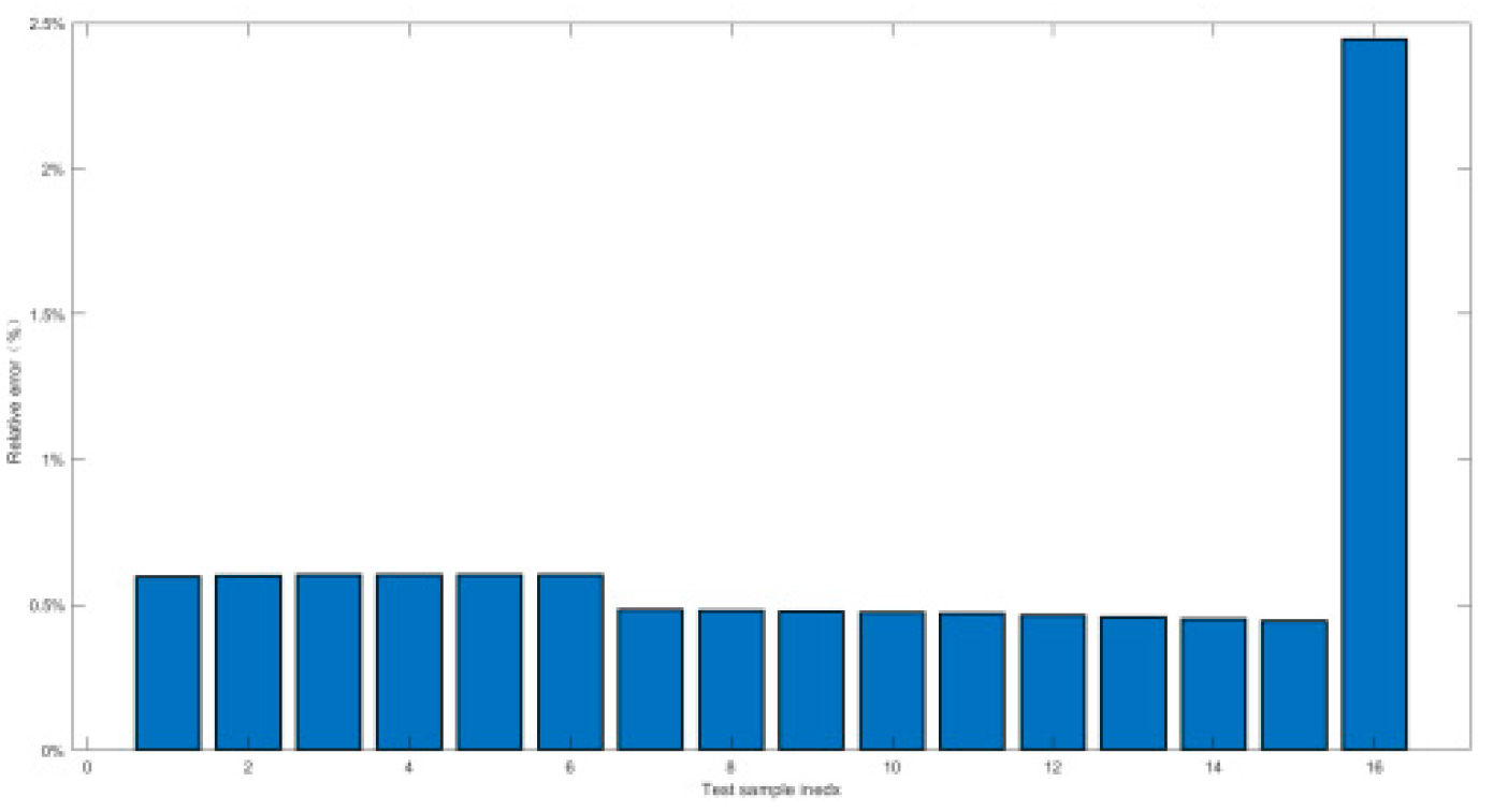 Preprints 117168 g032