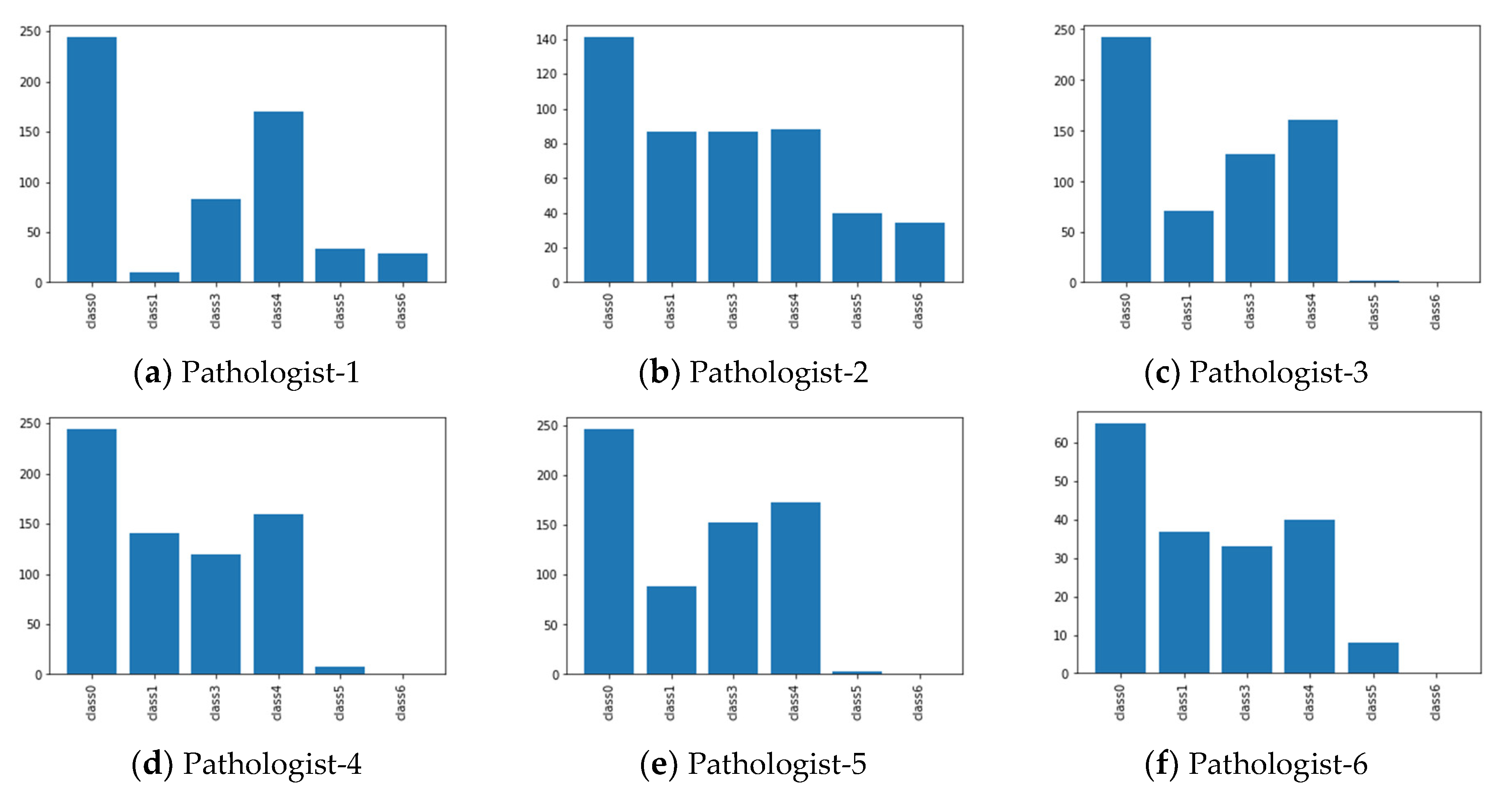 Preprints 110463 g001