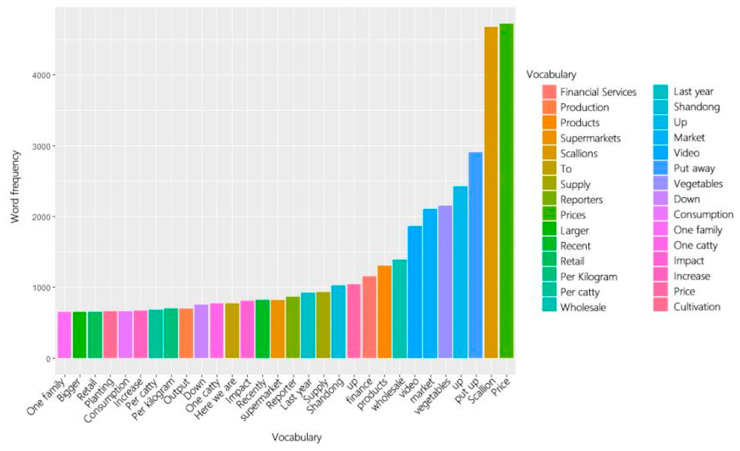 Preprints 85875 g003