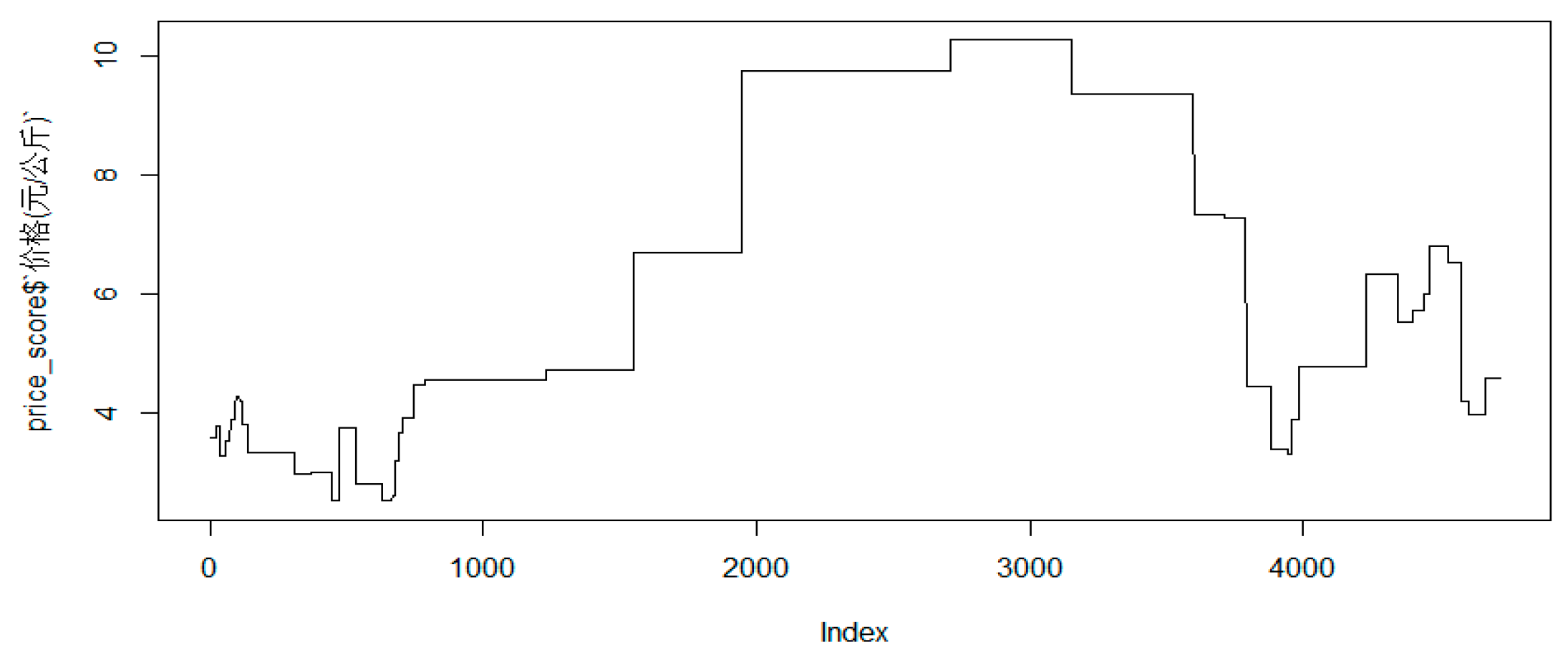 Preprints 85875 g007