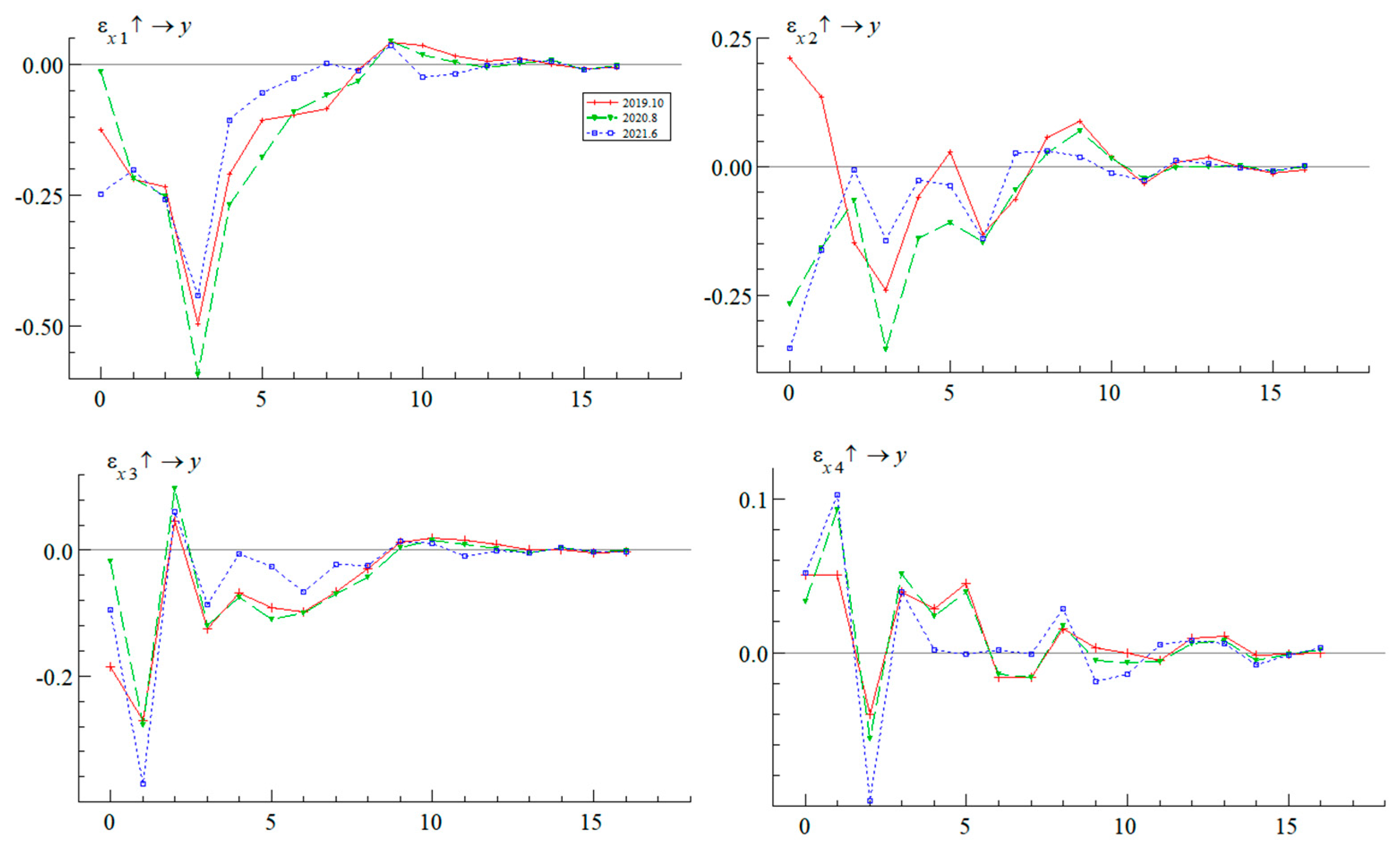 Preprints 85875 g012