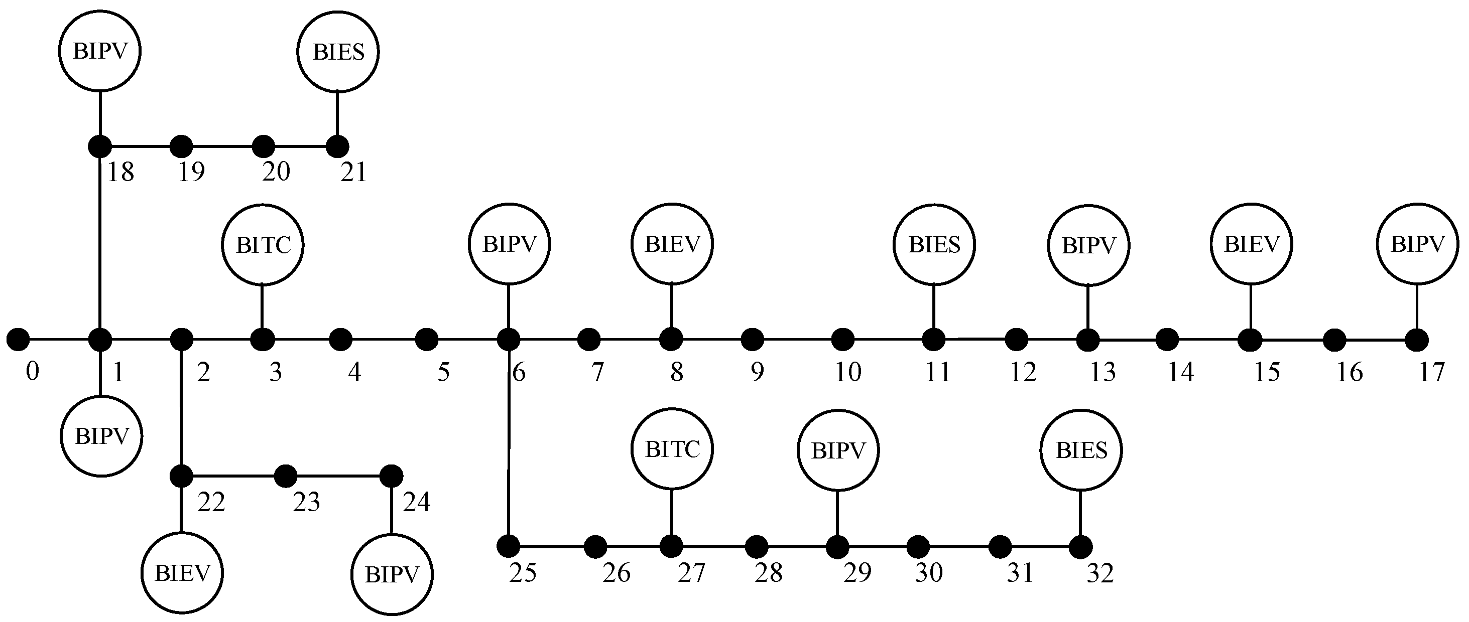 Preprints 85341 g004