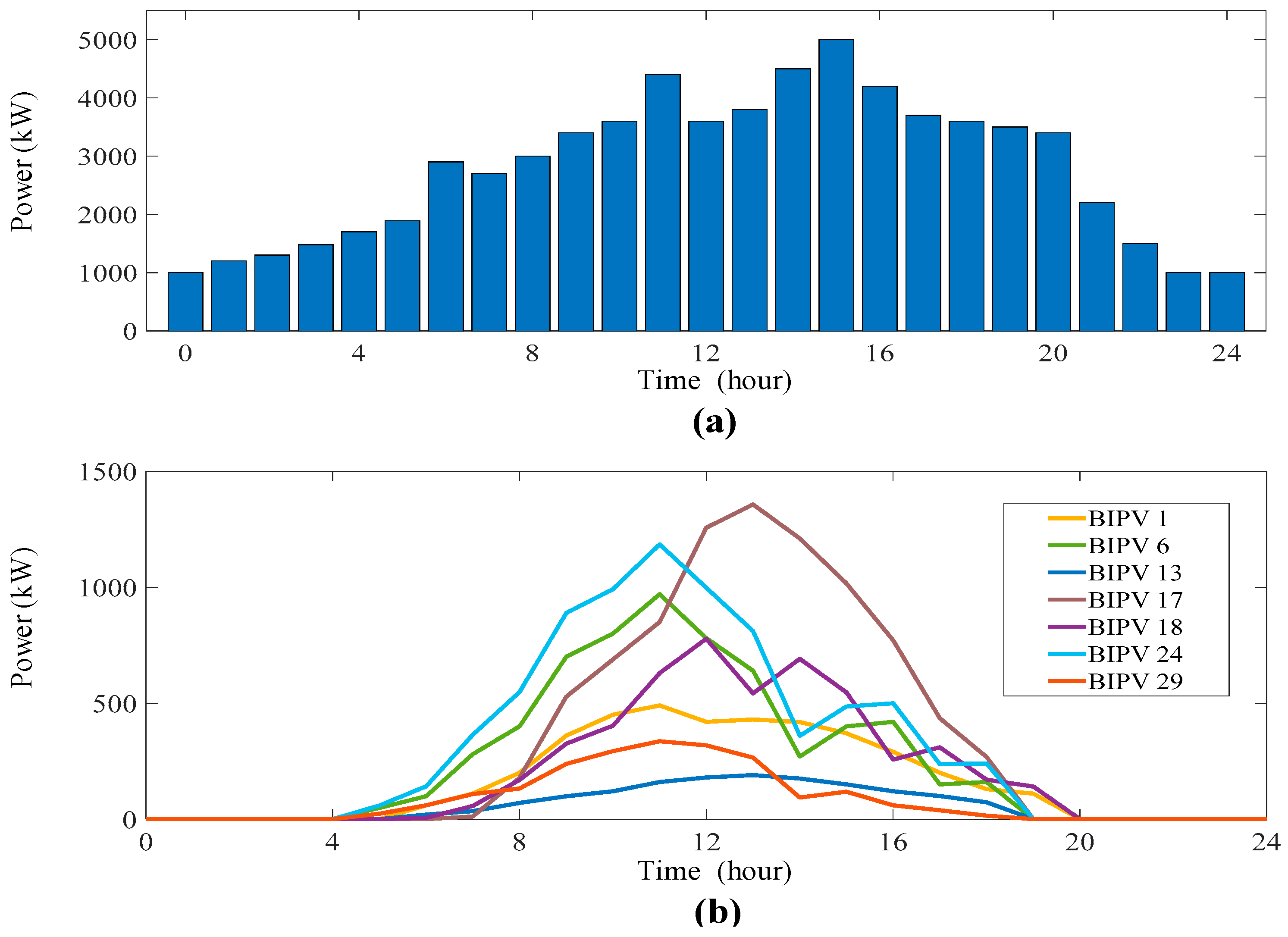 Preprints 85341 g005