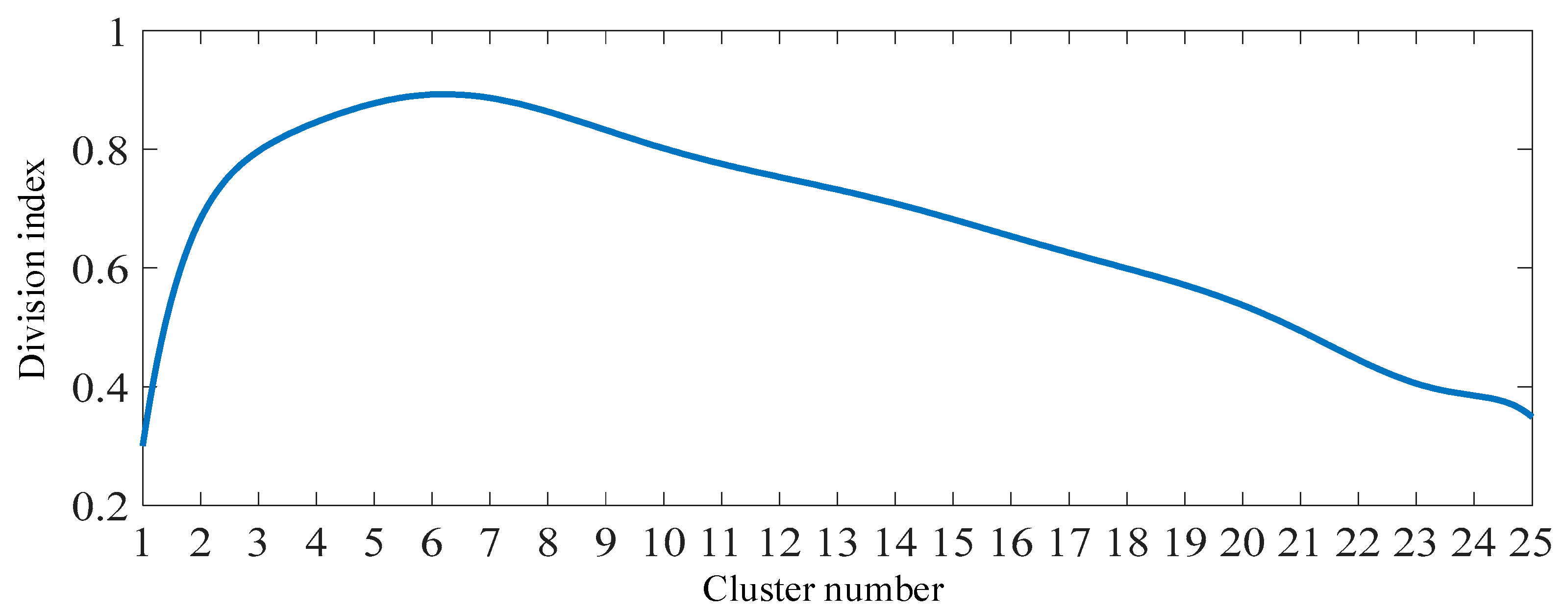 Preprints 85341 g006