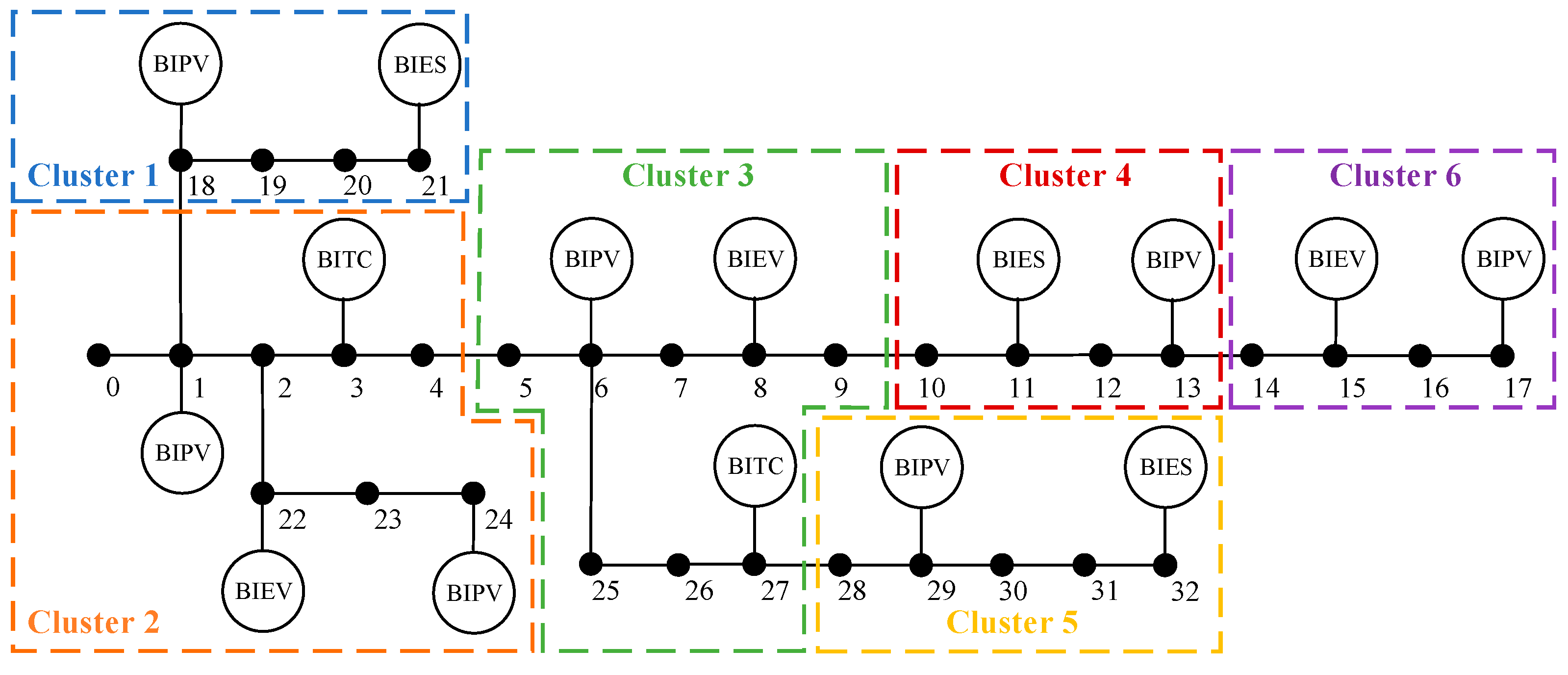 Preprints 85341 g007