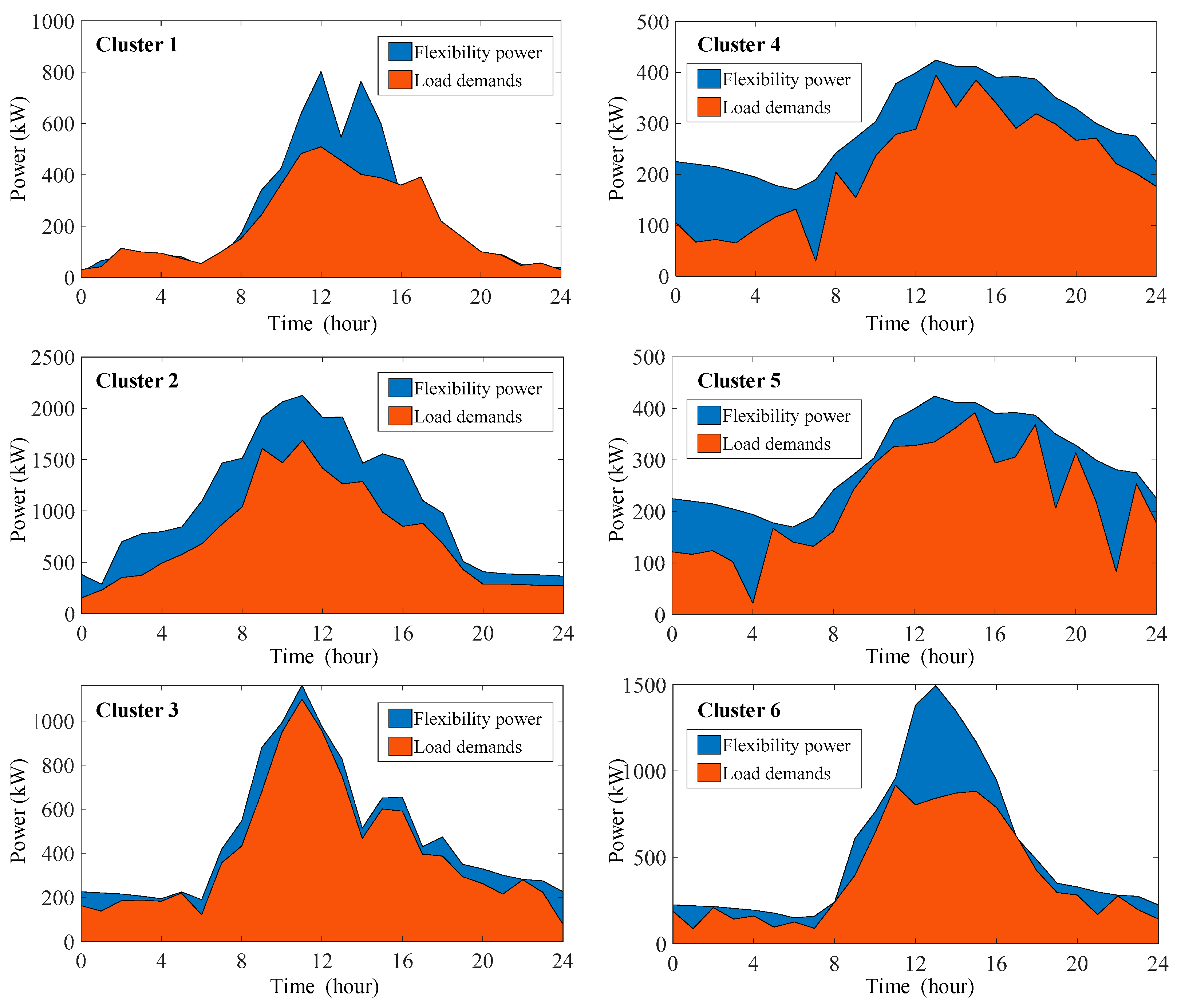 Preprints 85341 g008