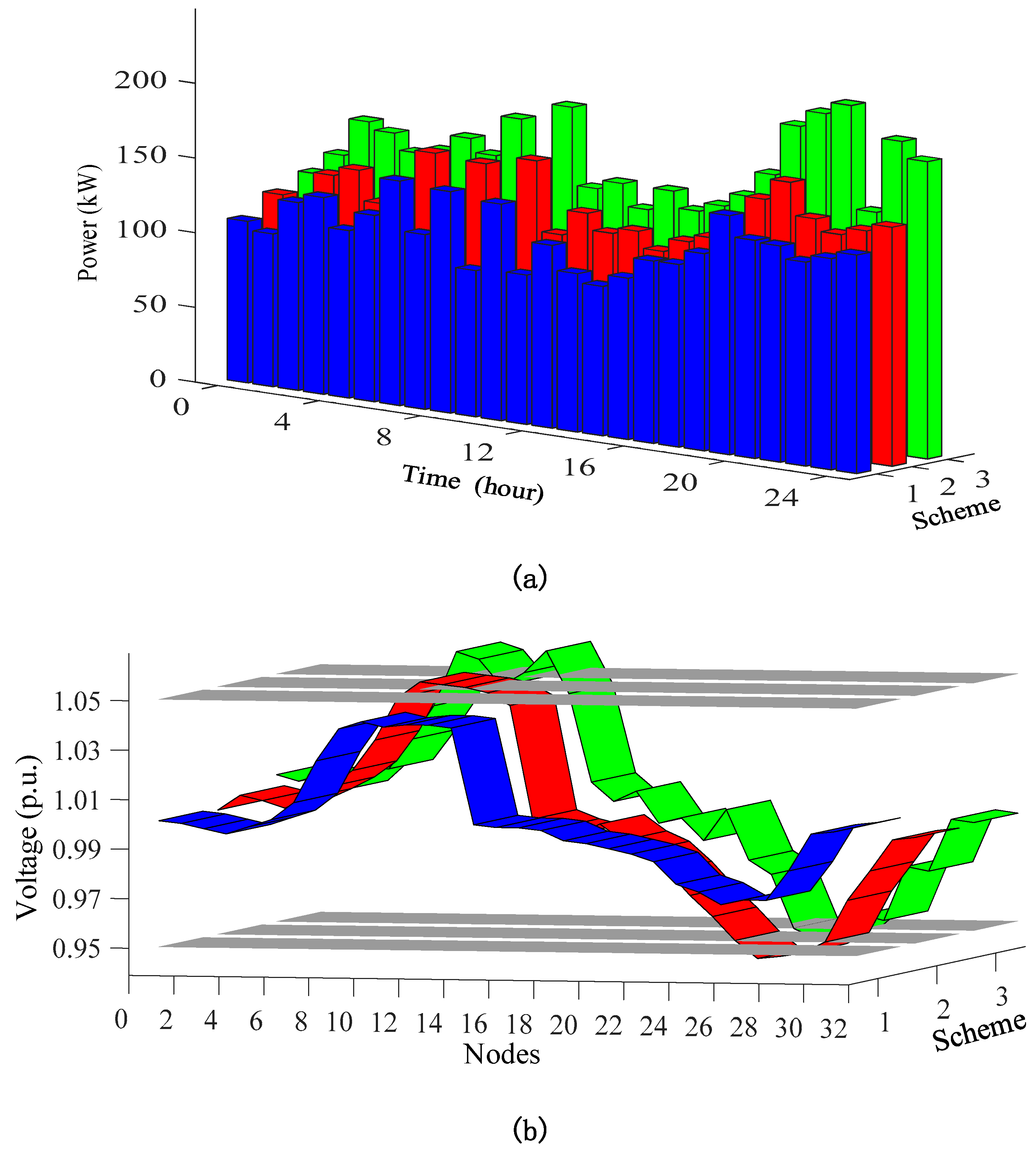 Preprints 85341 g009