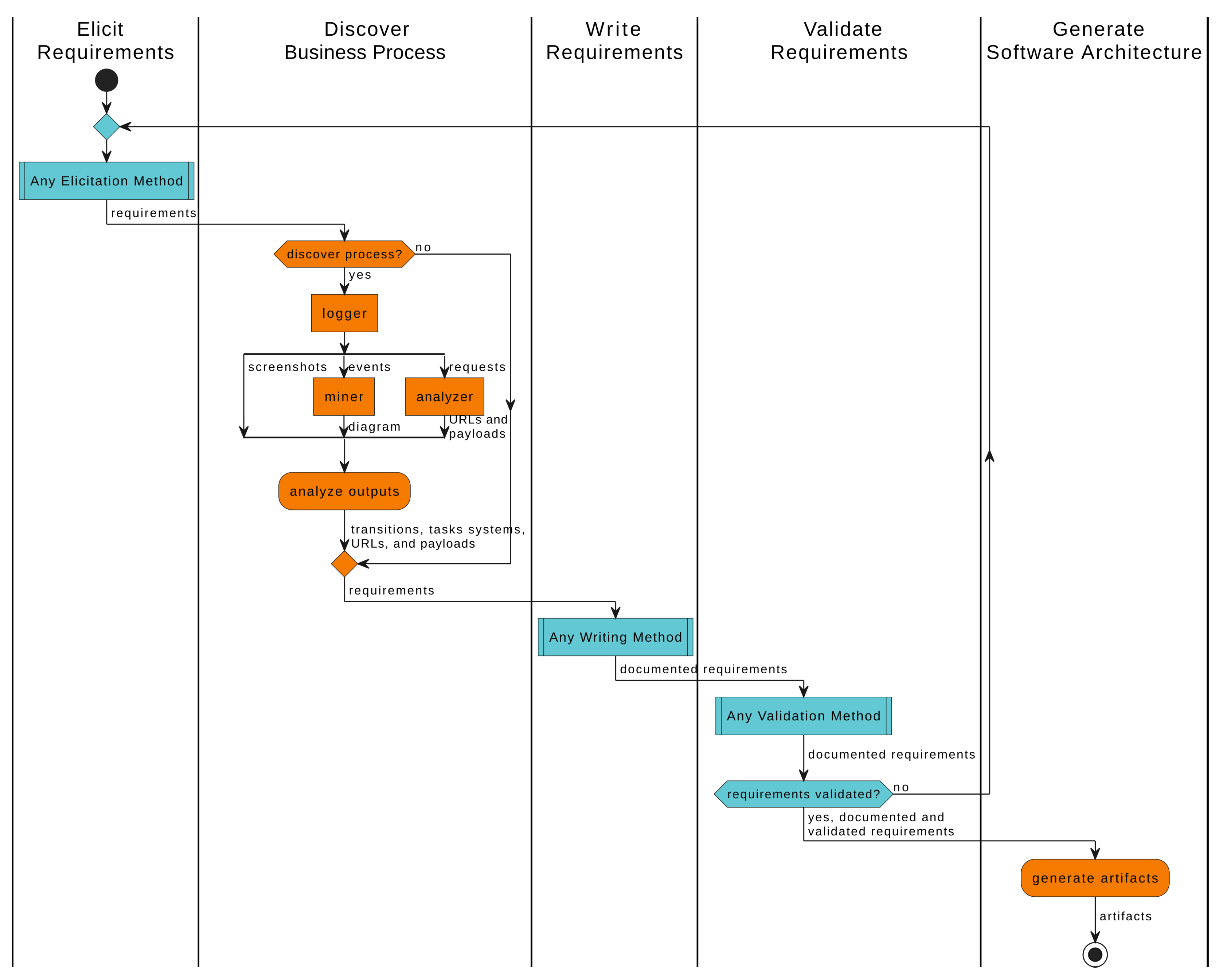 Preprints 114729 g002