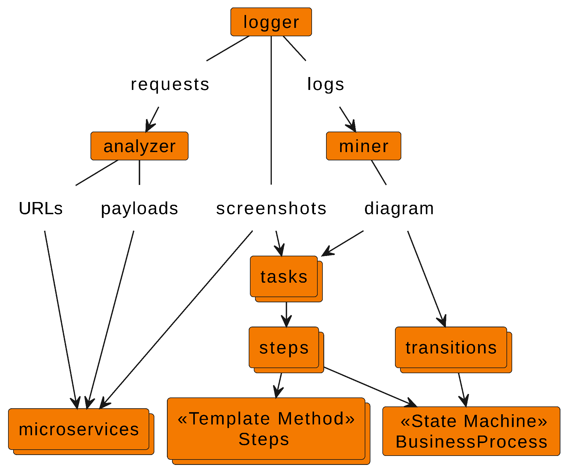 Preprints 114729 g003