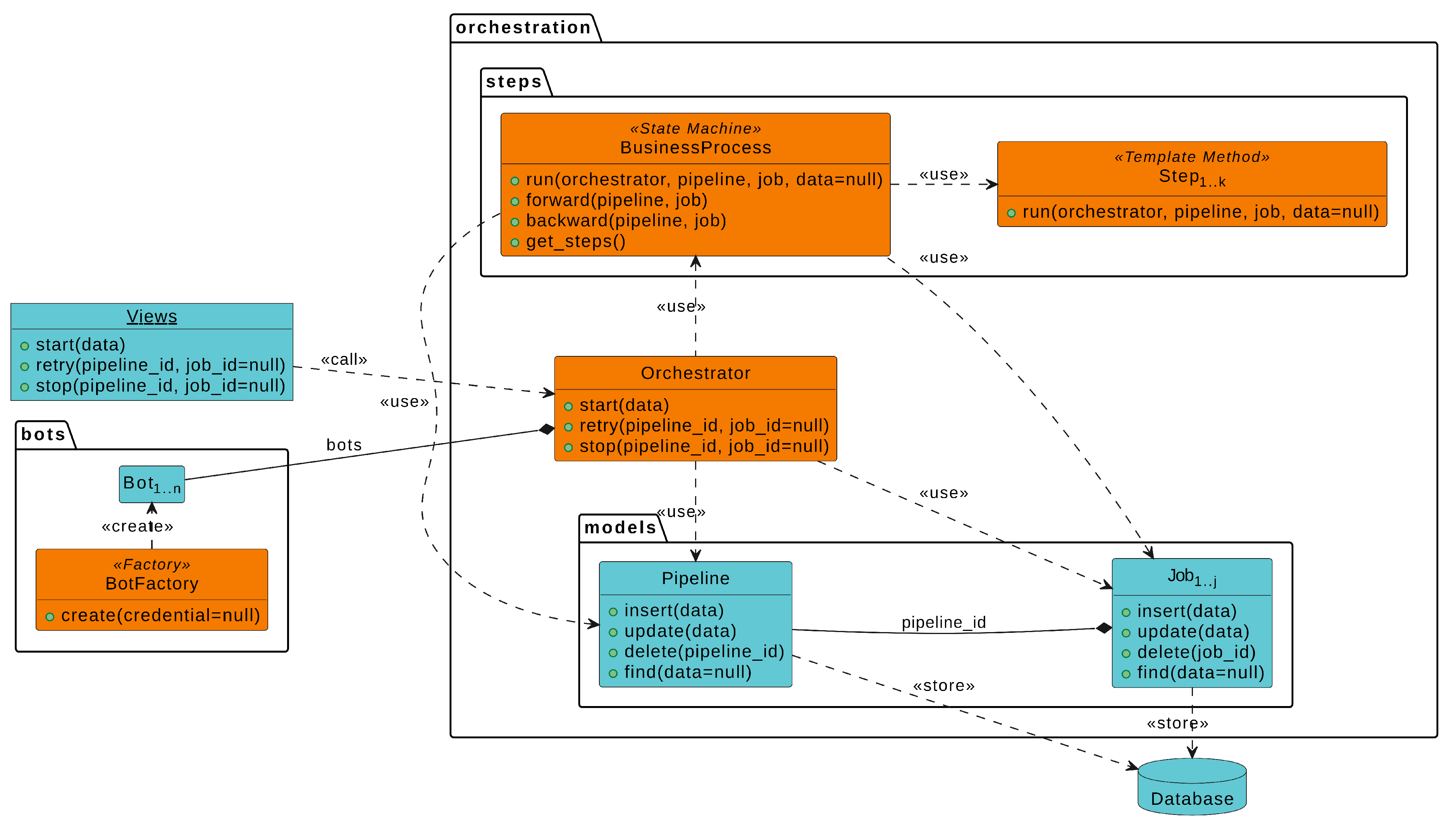 Preprints 114729 g005